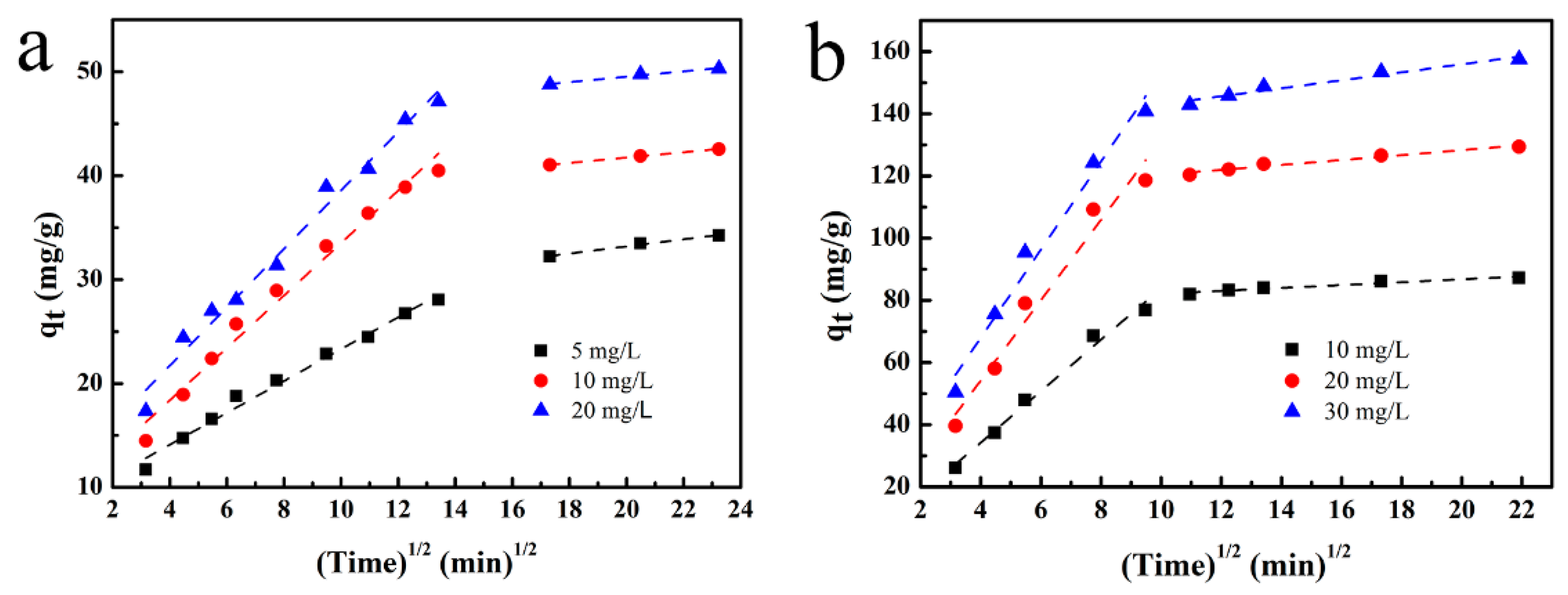 Nanomaterials 09 01283 g008