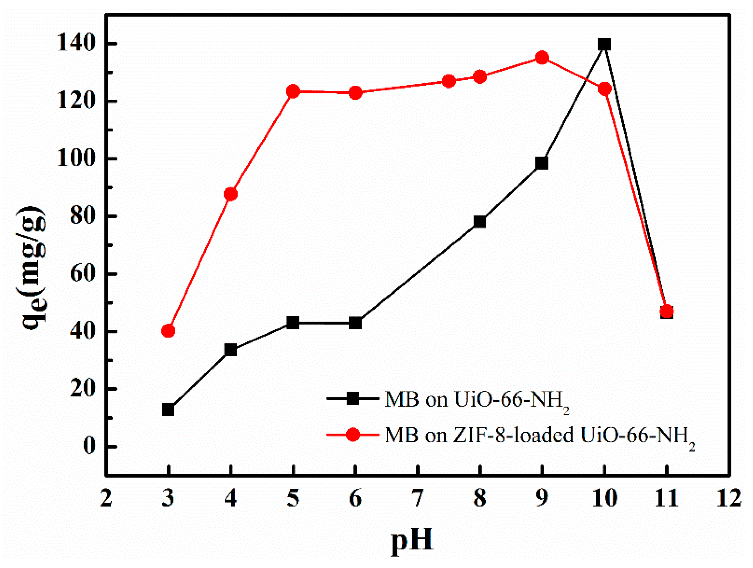 Nanomaterials 09 01283 g009