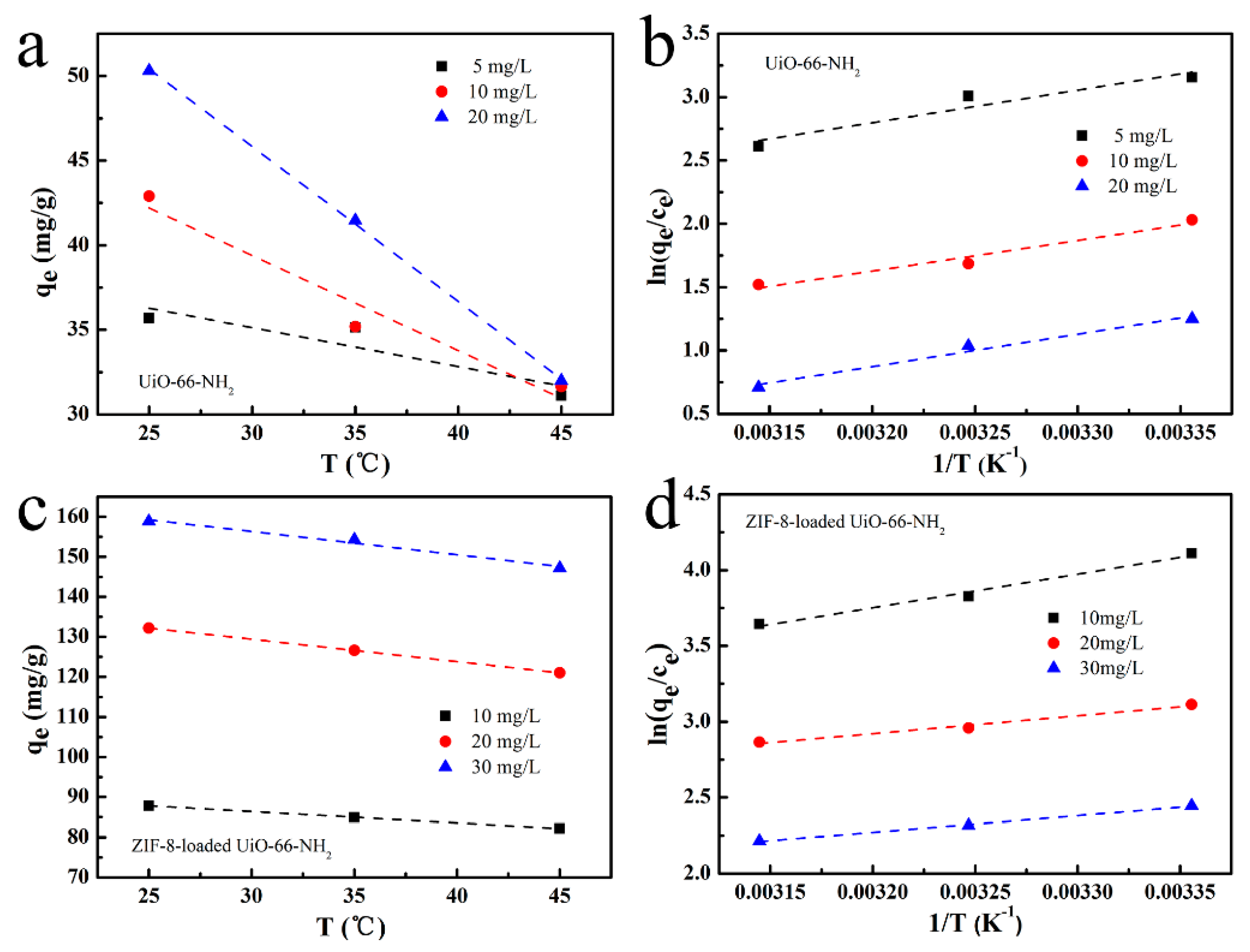 Nanomaterials 09 01283 g010