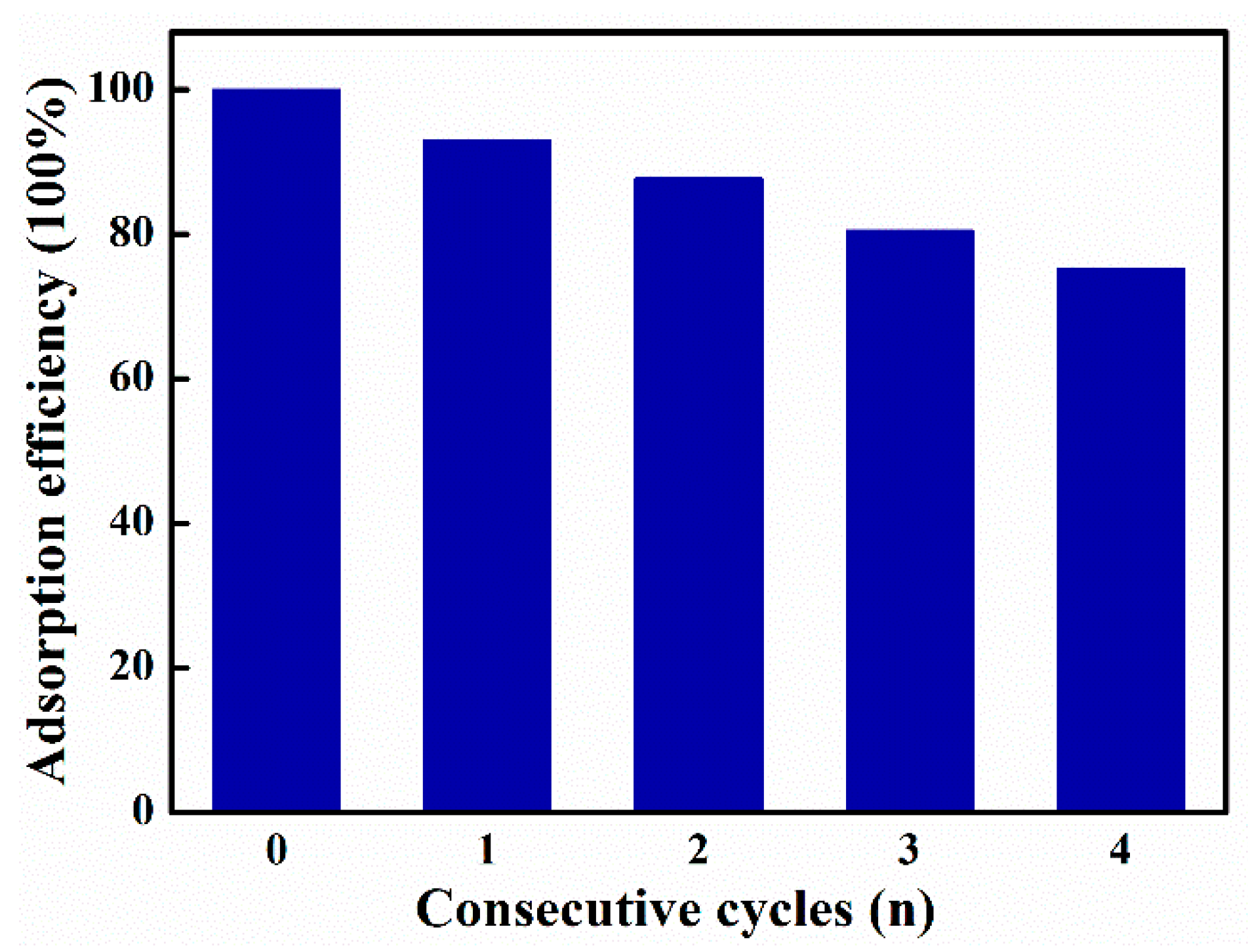 Nanomaterials 09 01283 g011