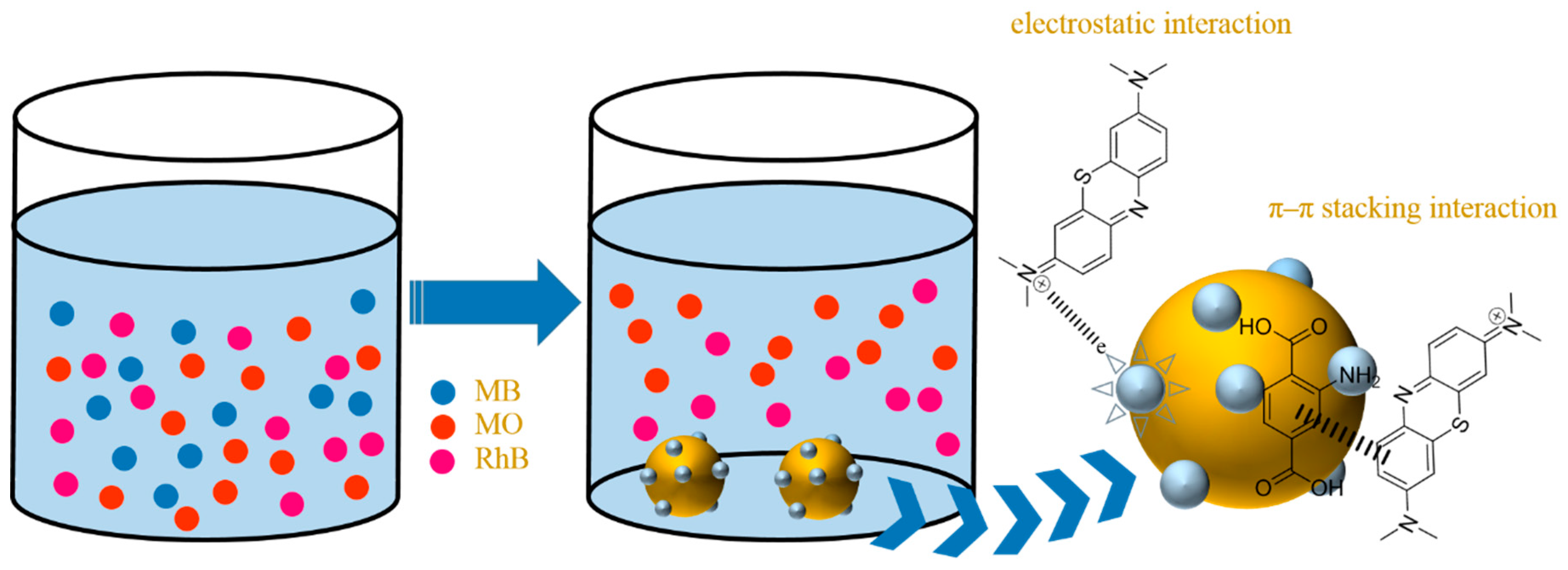 Nanomaterials 09 01283 sch001