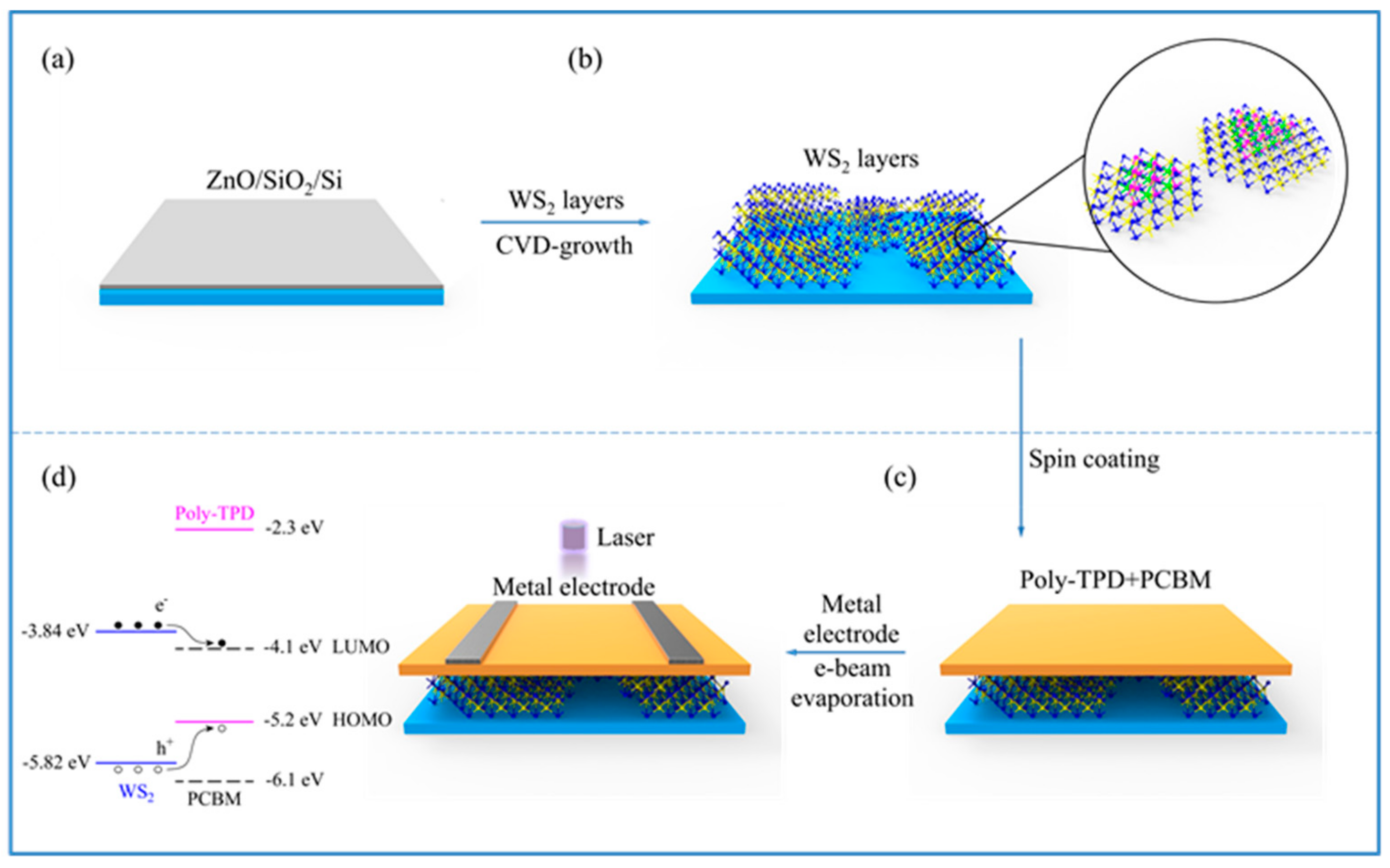Nanomaterials 09 01312 g001