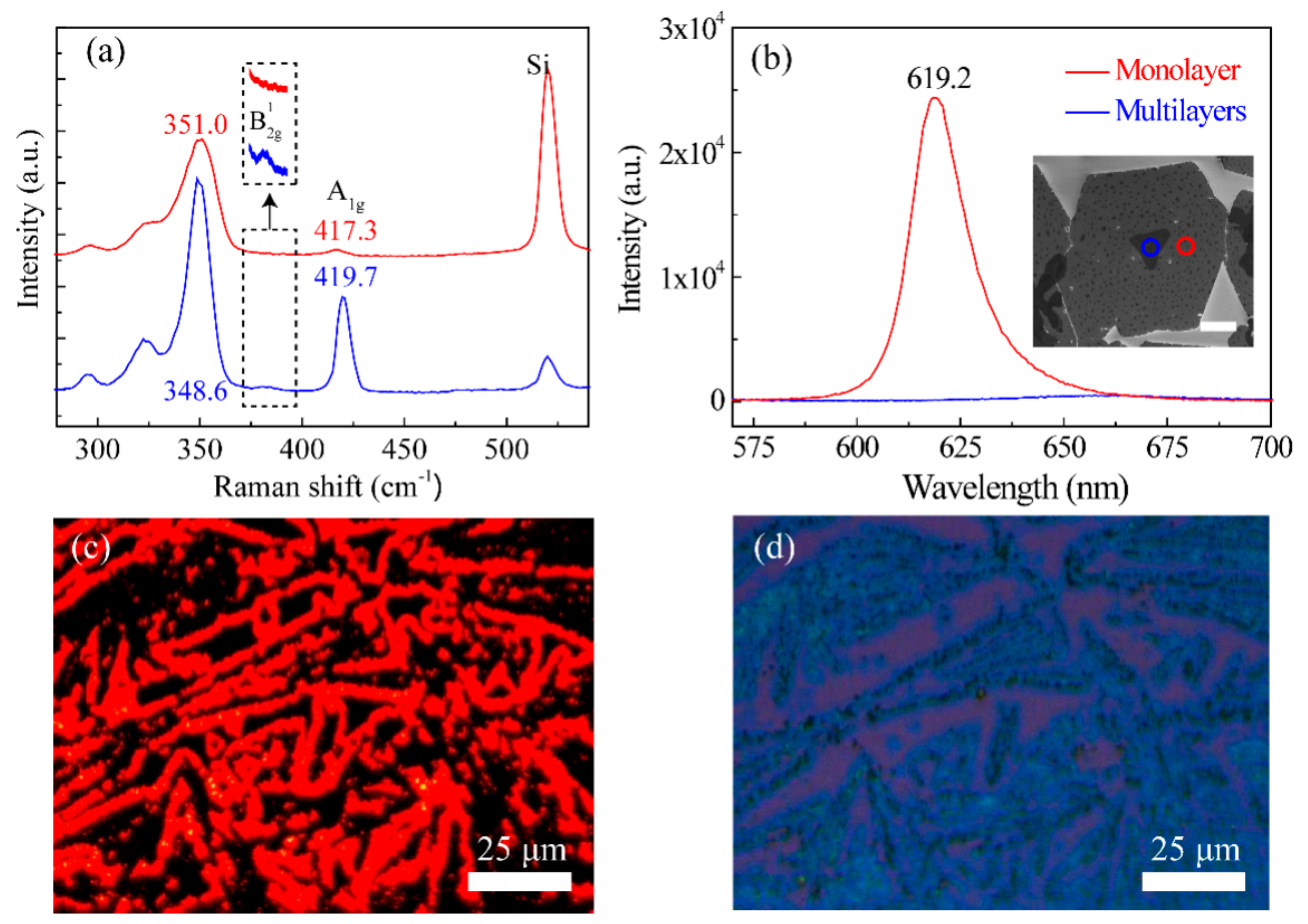 Nanomaterials 09 01312 g004