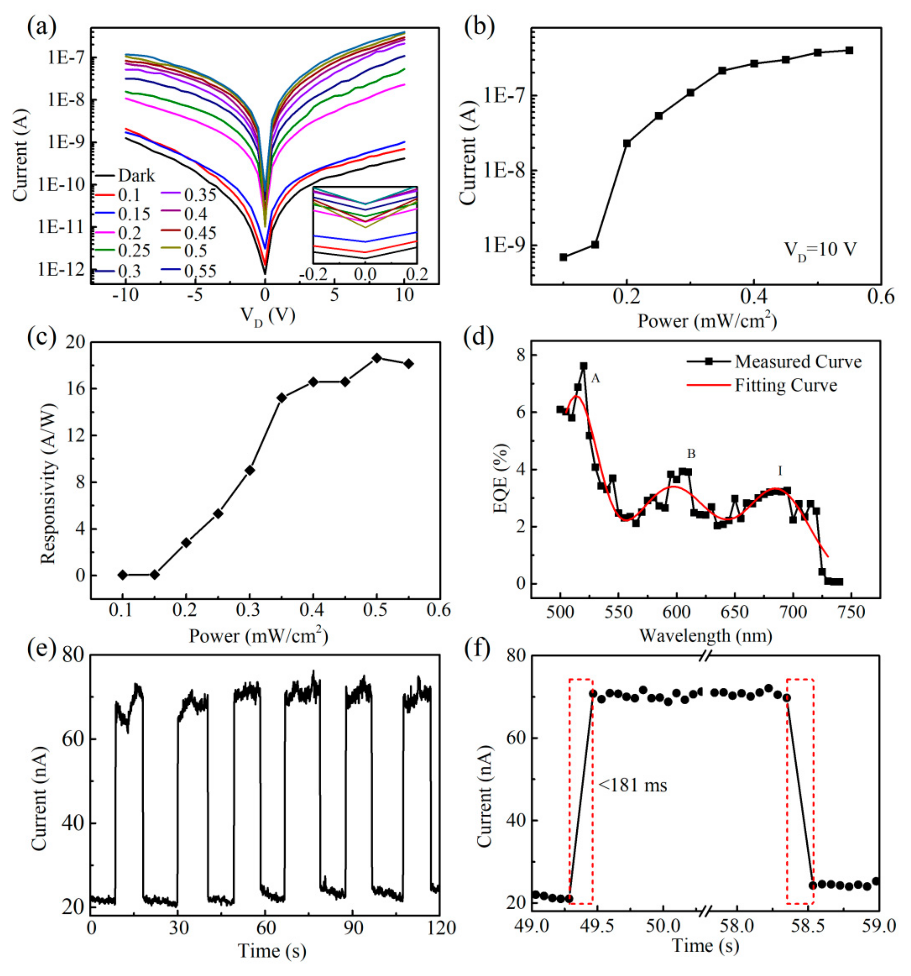 Nanomaterials 09 01312 g006
