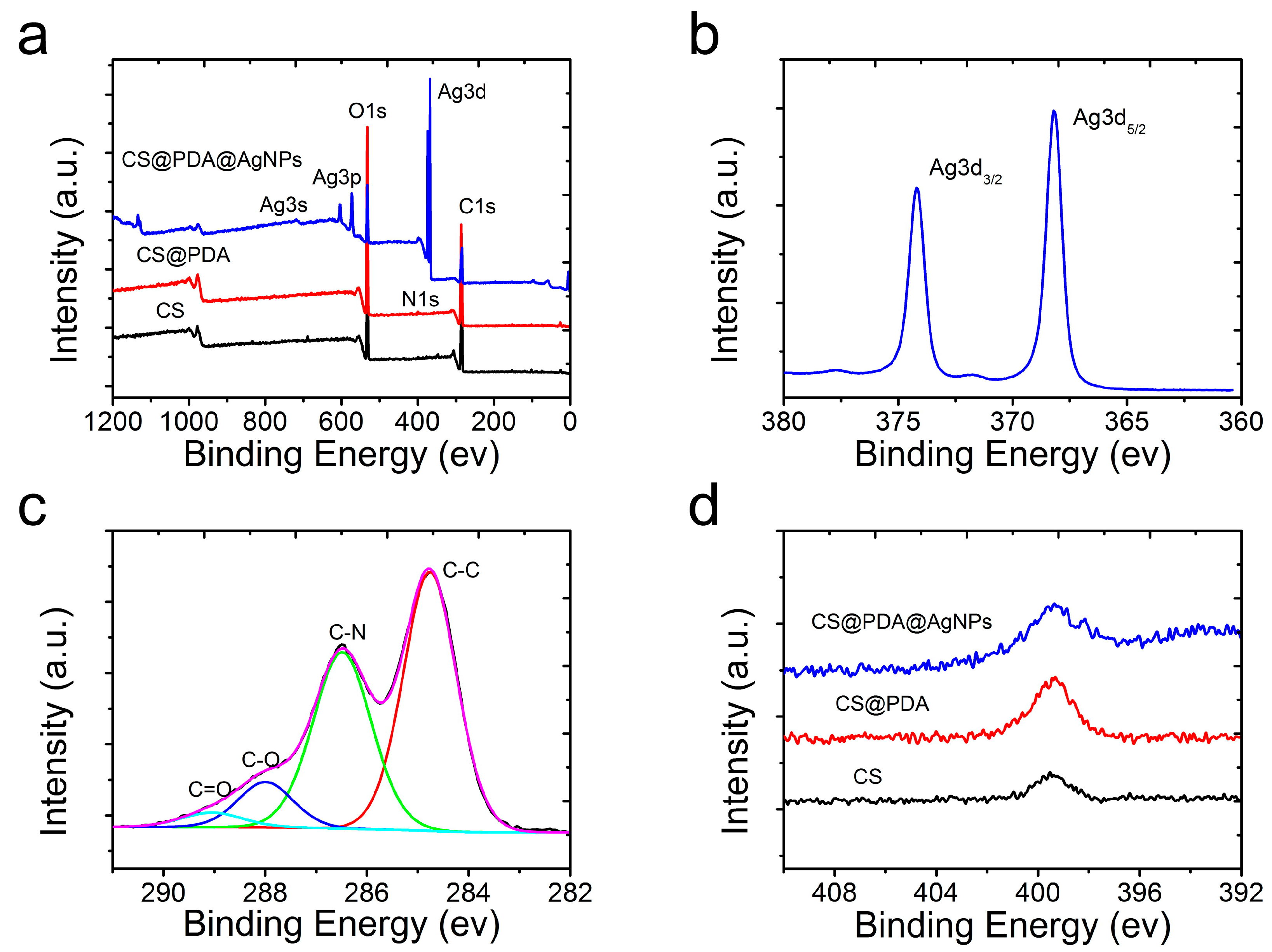 Nanomaterials 09 01331 g003