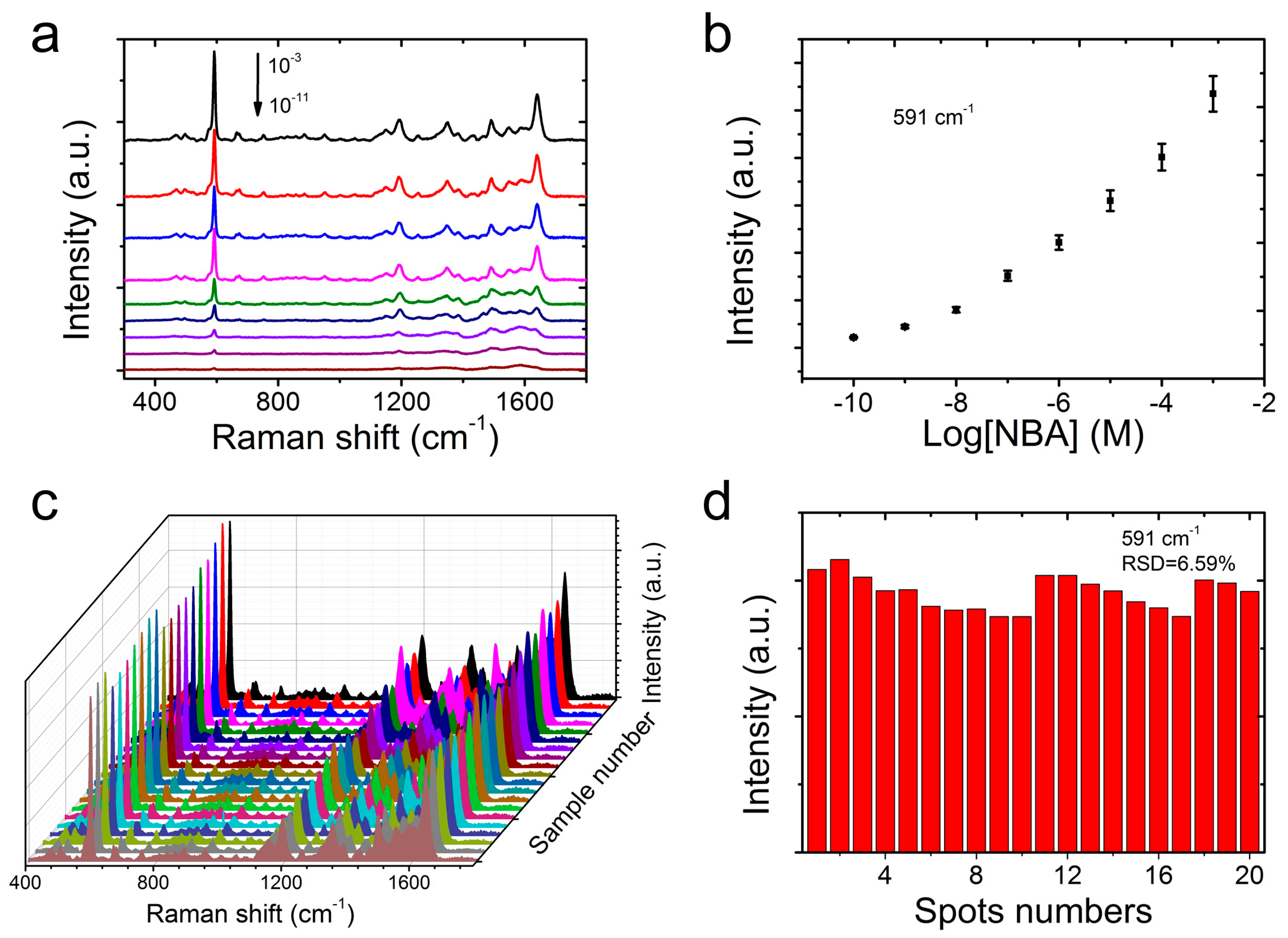 Nanomaterials 09 01331 g005