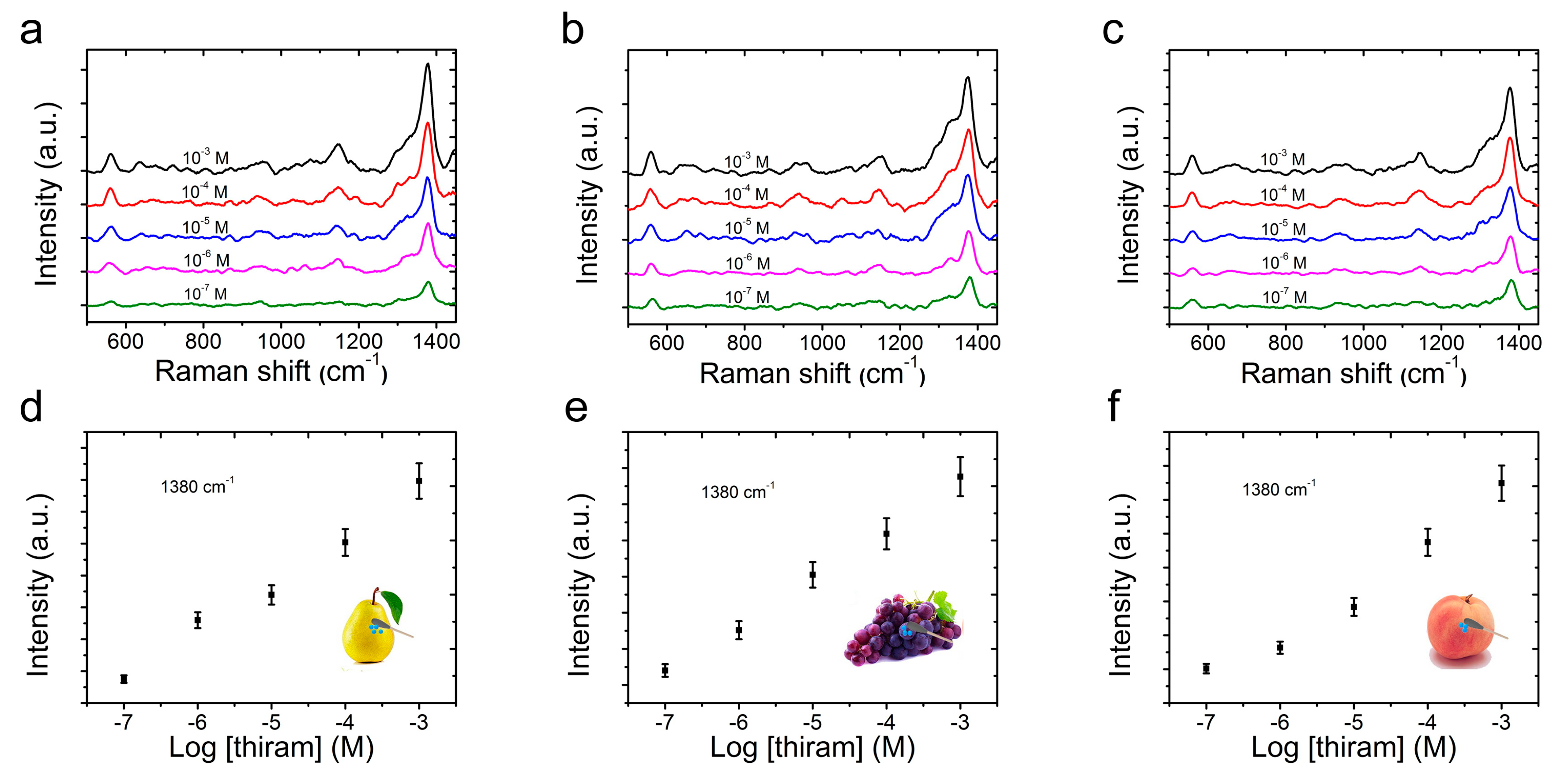 Nanomaterials 09 01331 g006