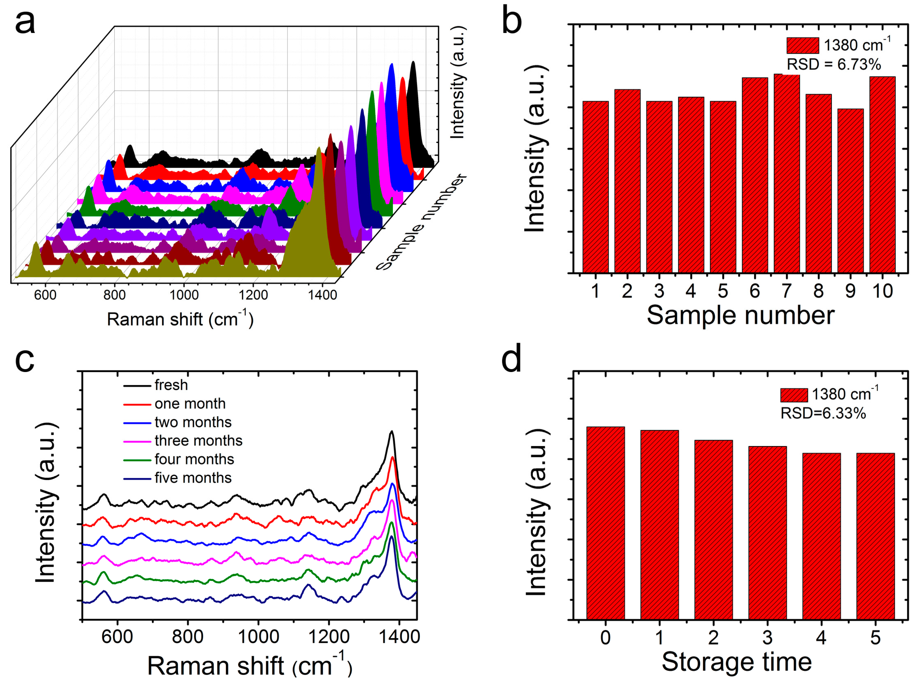 Nanomaterials 09 01331 g007