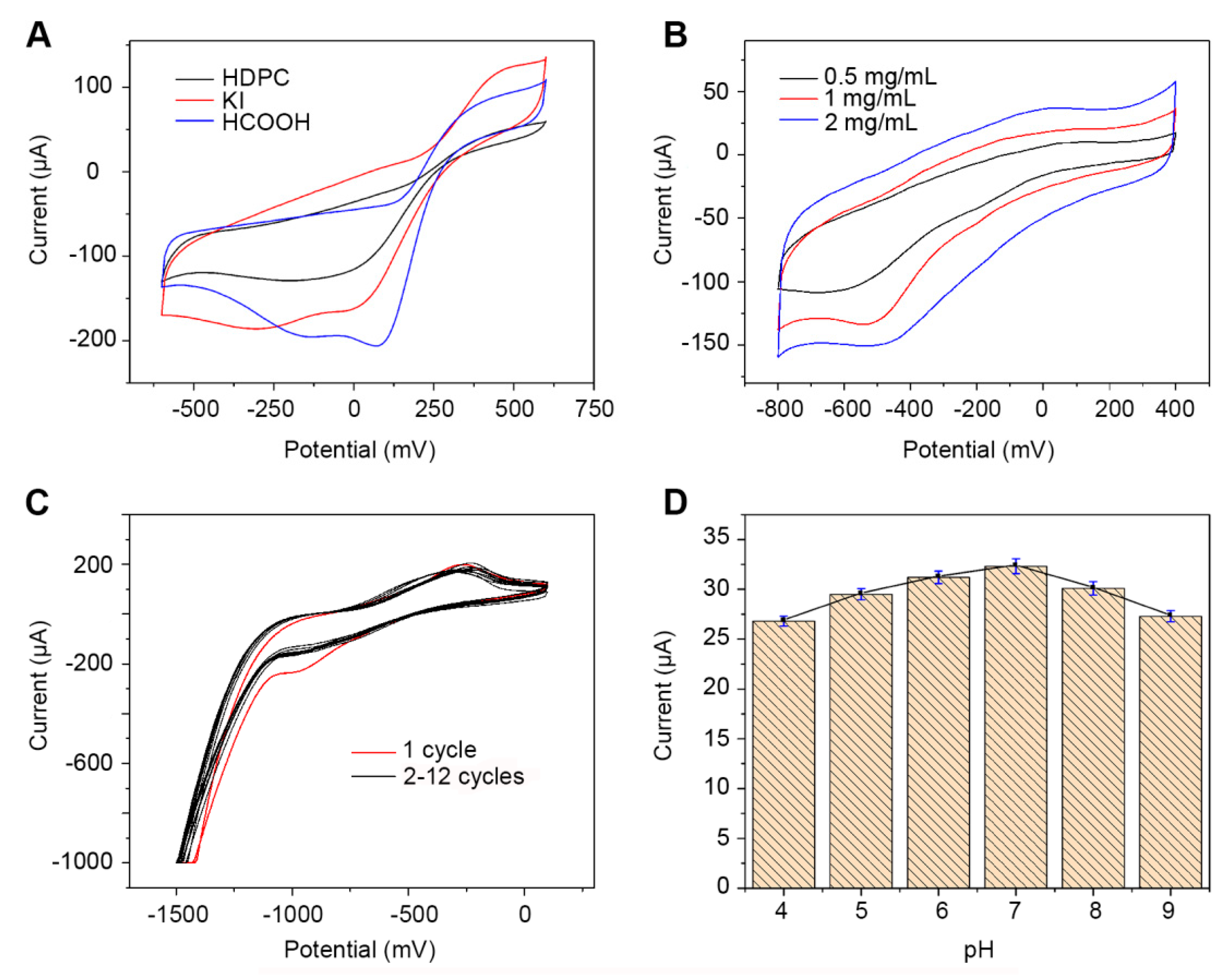 Nanomaterials 09 01335 g004