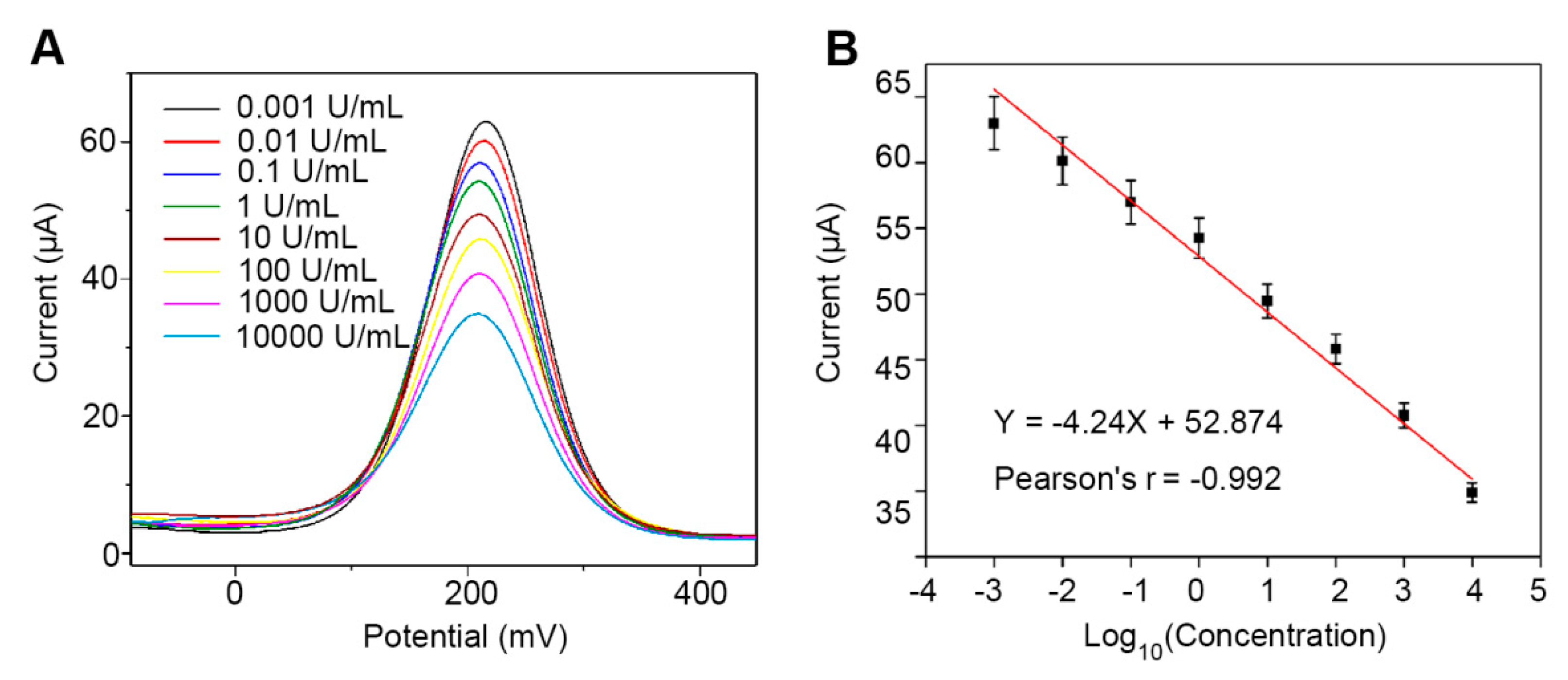 Nanomaterials 09 01335 g005