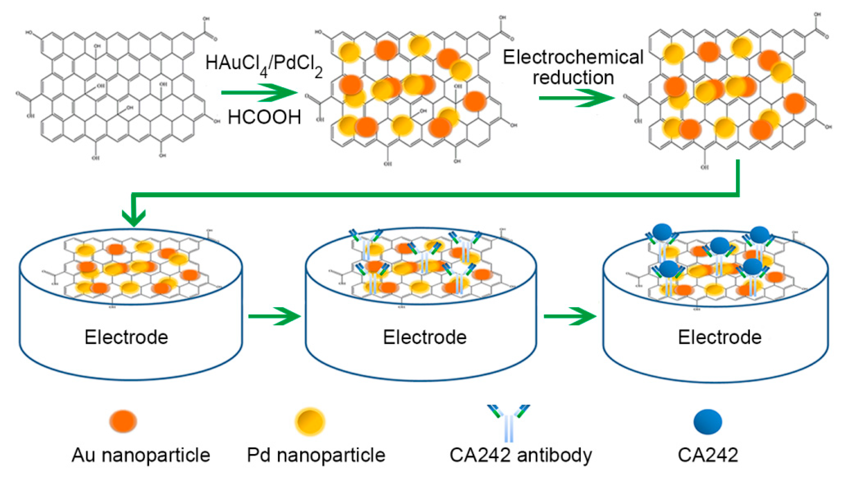 Nanomaterials 09 01335 sch001