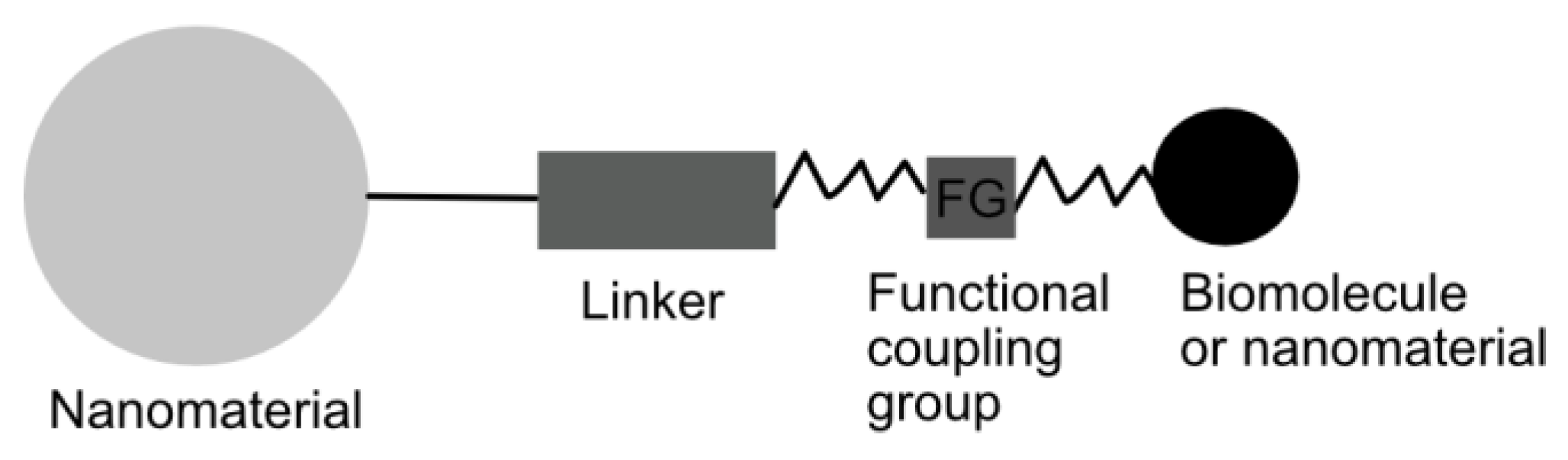 Nanomaterials 09 01365 g003 Nanomaterials 09 01365 g003