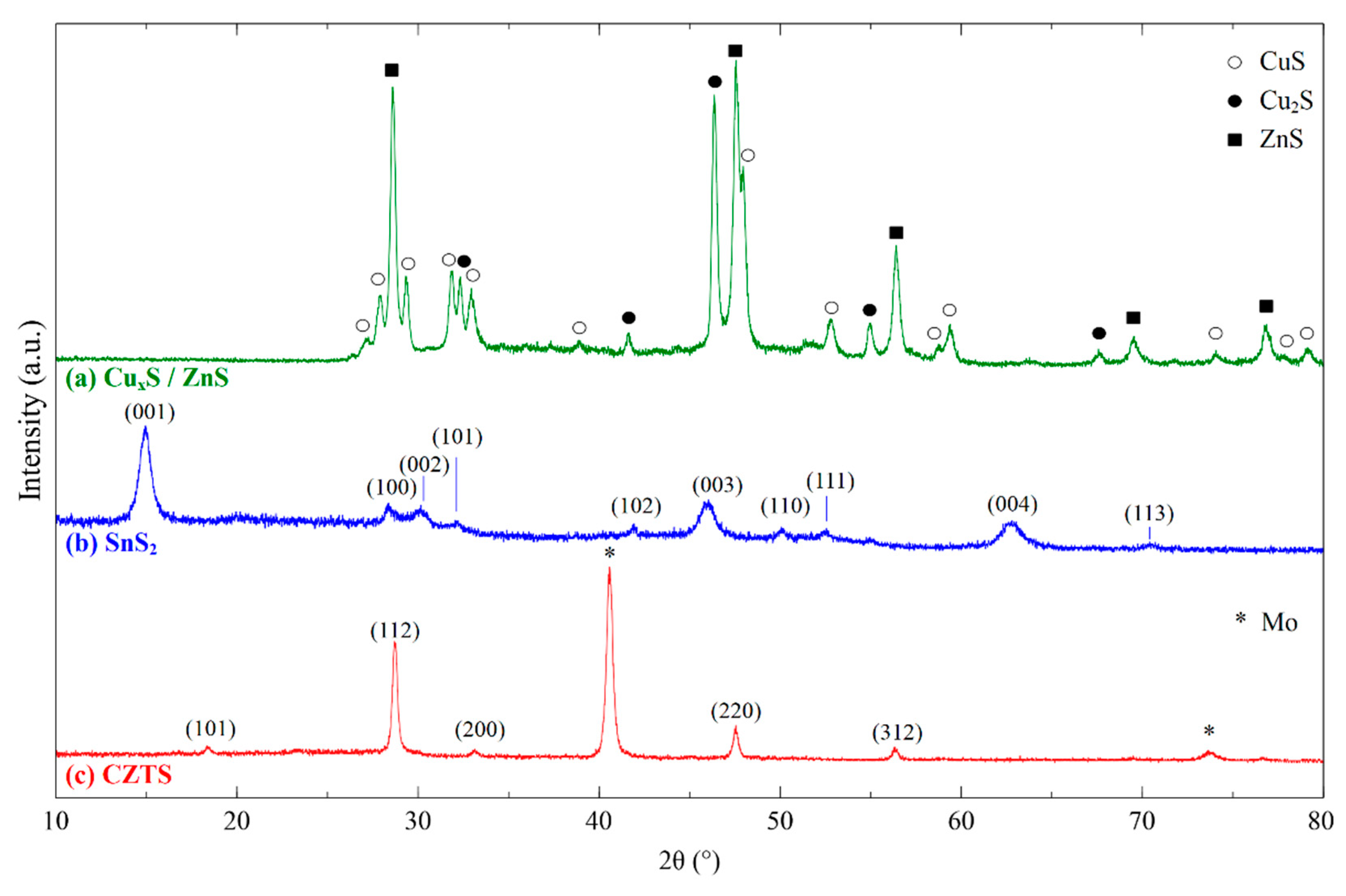 Nanomaterials 09 01382 g001 Nanomaterials 09 01382 g001