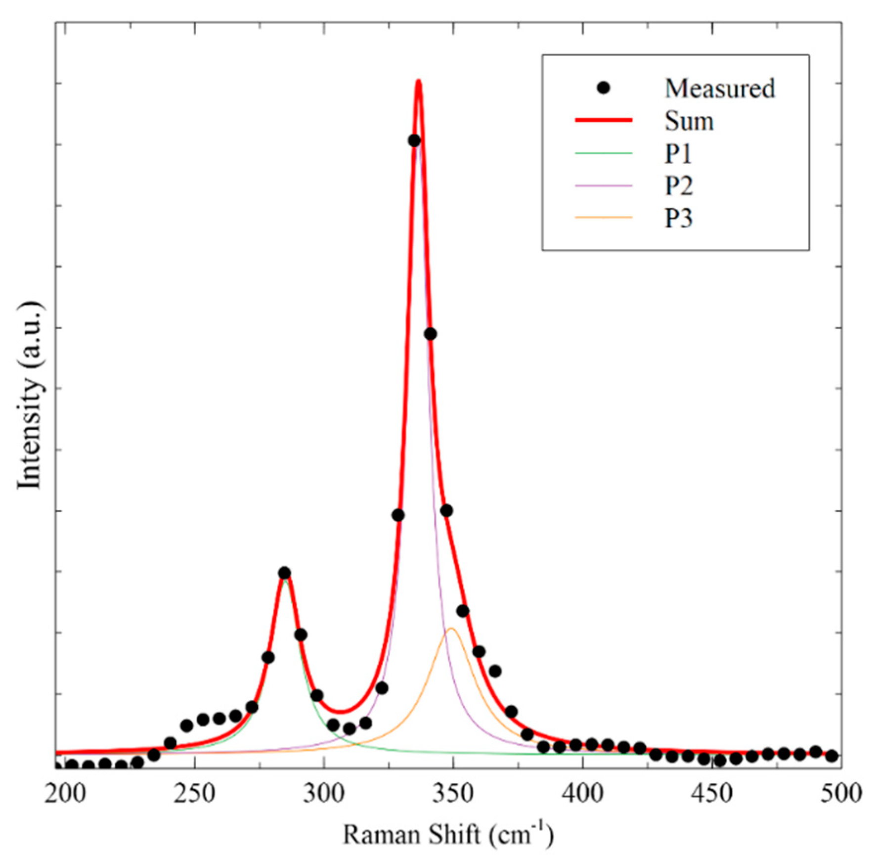 Nanomaterials 09 01382 g002 Nanomaterials 09 01382 g002