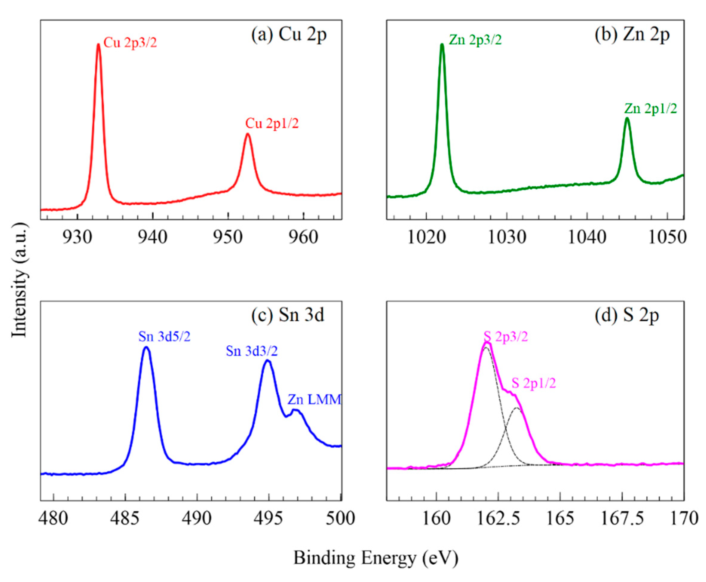 Nanomaterials 09 01382 g003 Nanomaterials 09 01382 g003