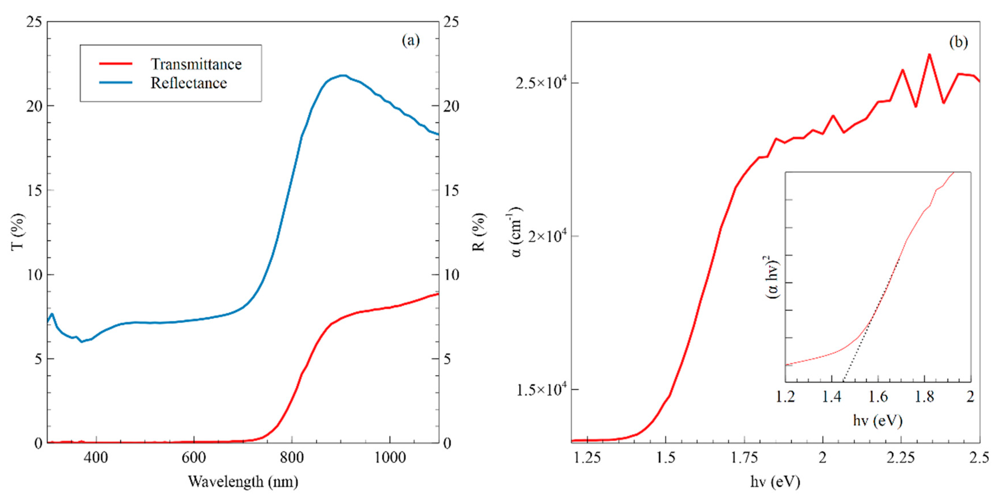 Nanomaterials 09 01382 g004 Nanomaterials 09 01382 g004