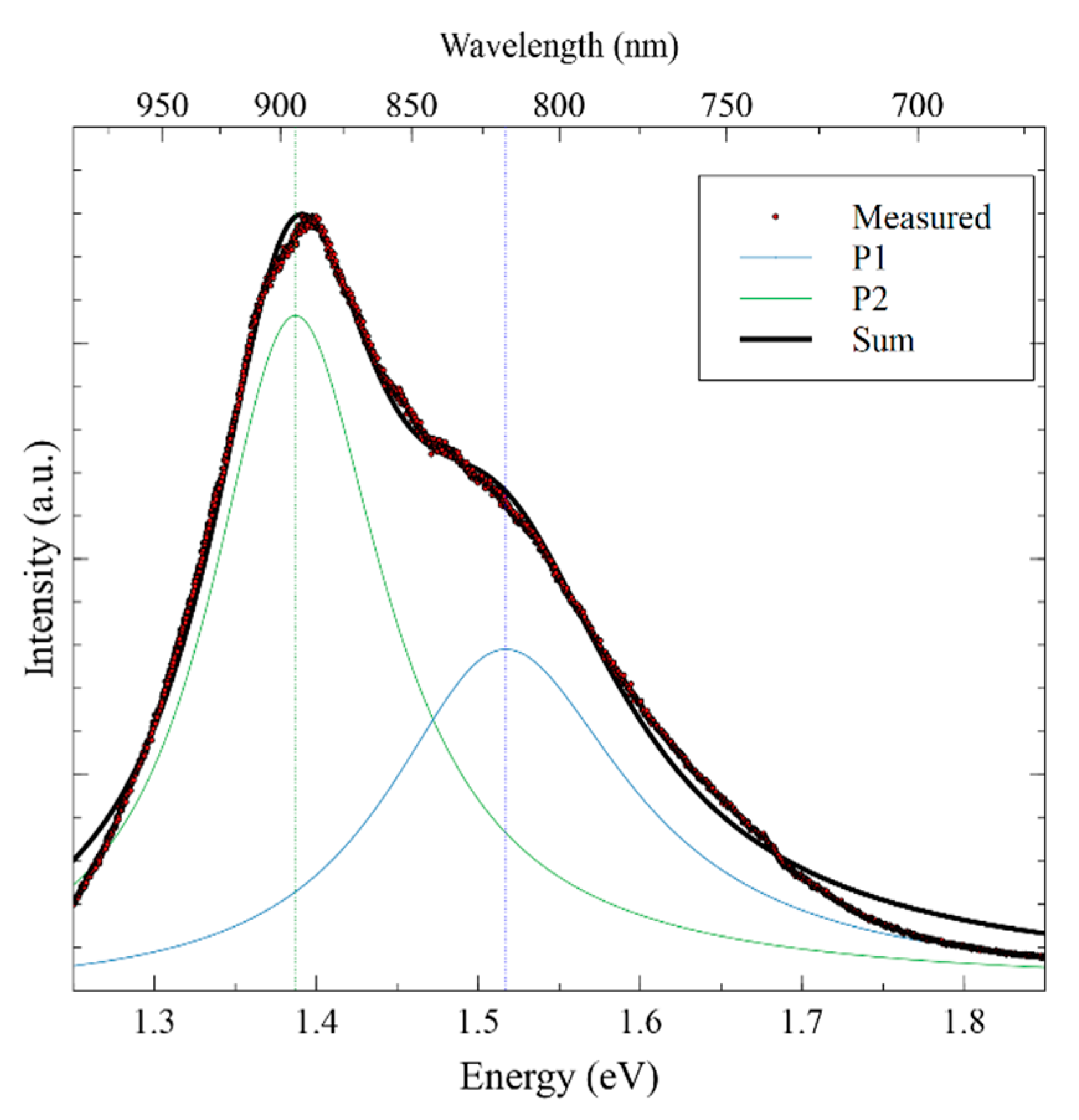Nanomaterials 09 01382 g005 Nanomaterials 09 01382 g005