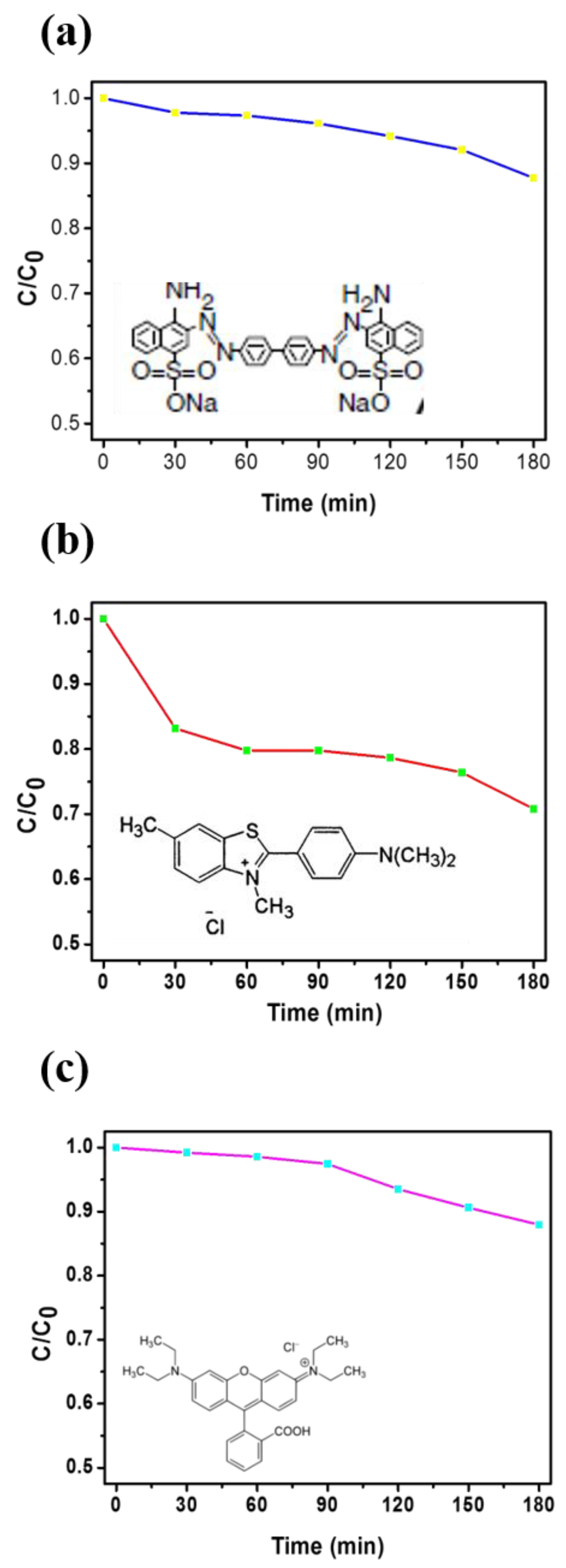 Nanomaterials 09 01383 g008