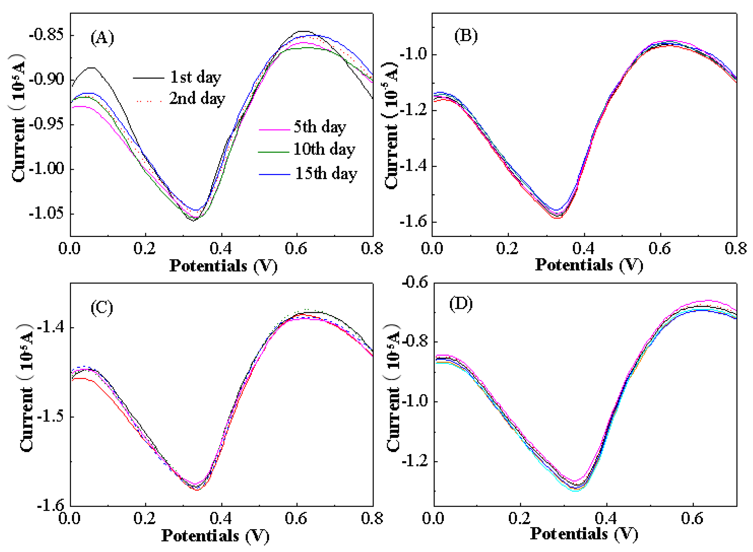 Nanomaterials 09 01388 g006