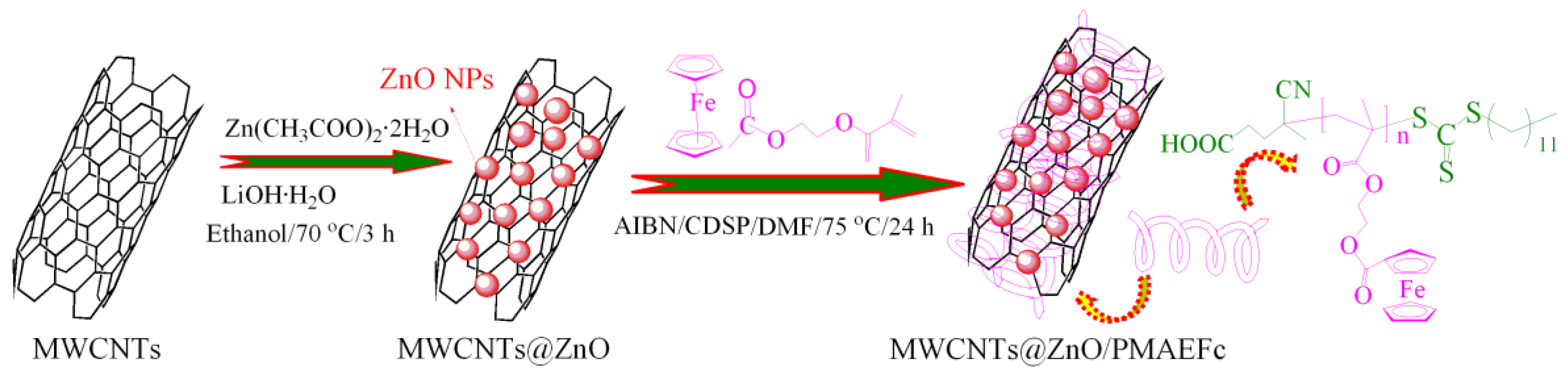 Nanomaterials 09 01388 sch001
