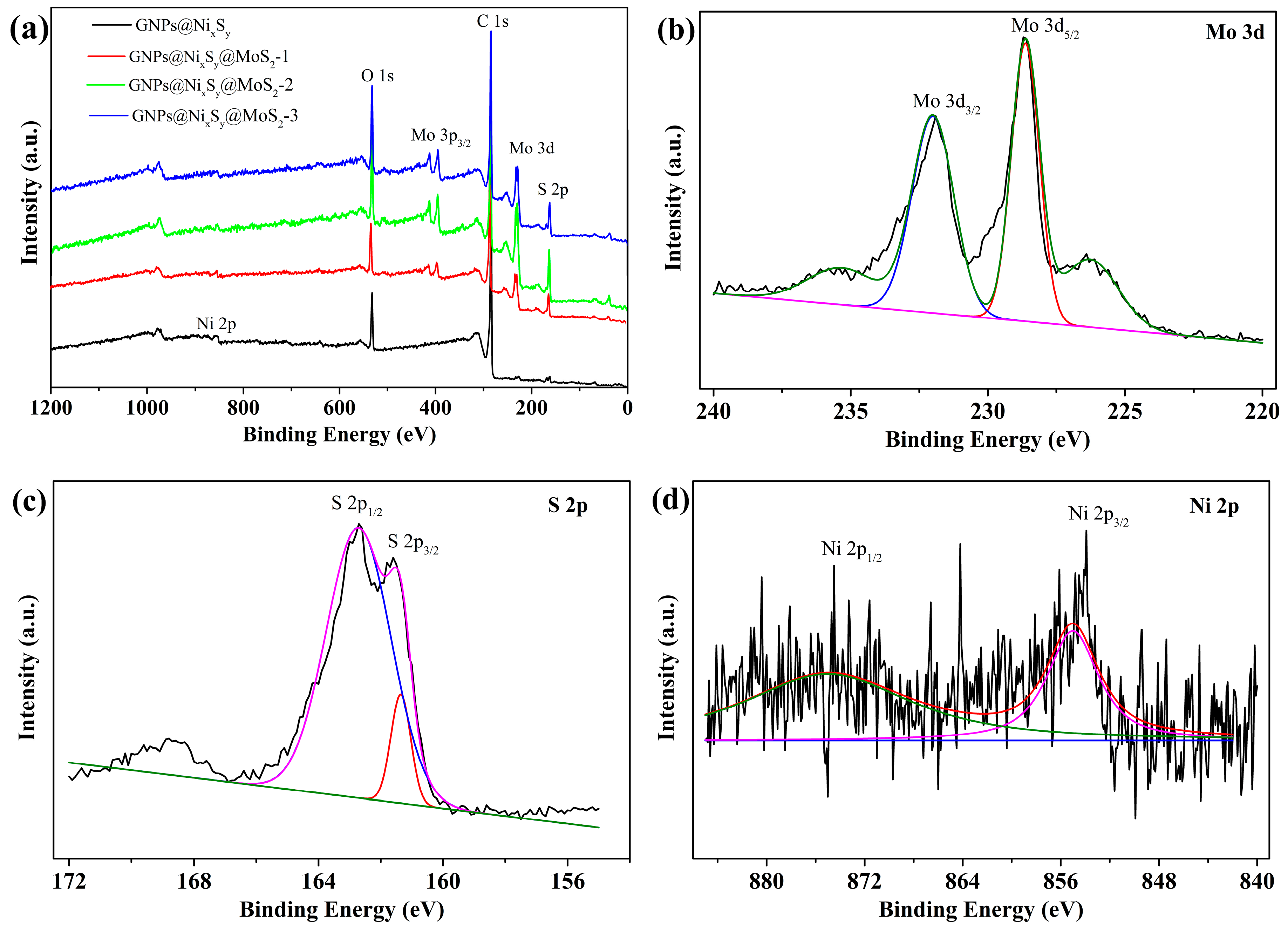 Nanomaterials 09 01403 g002