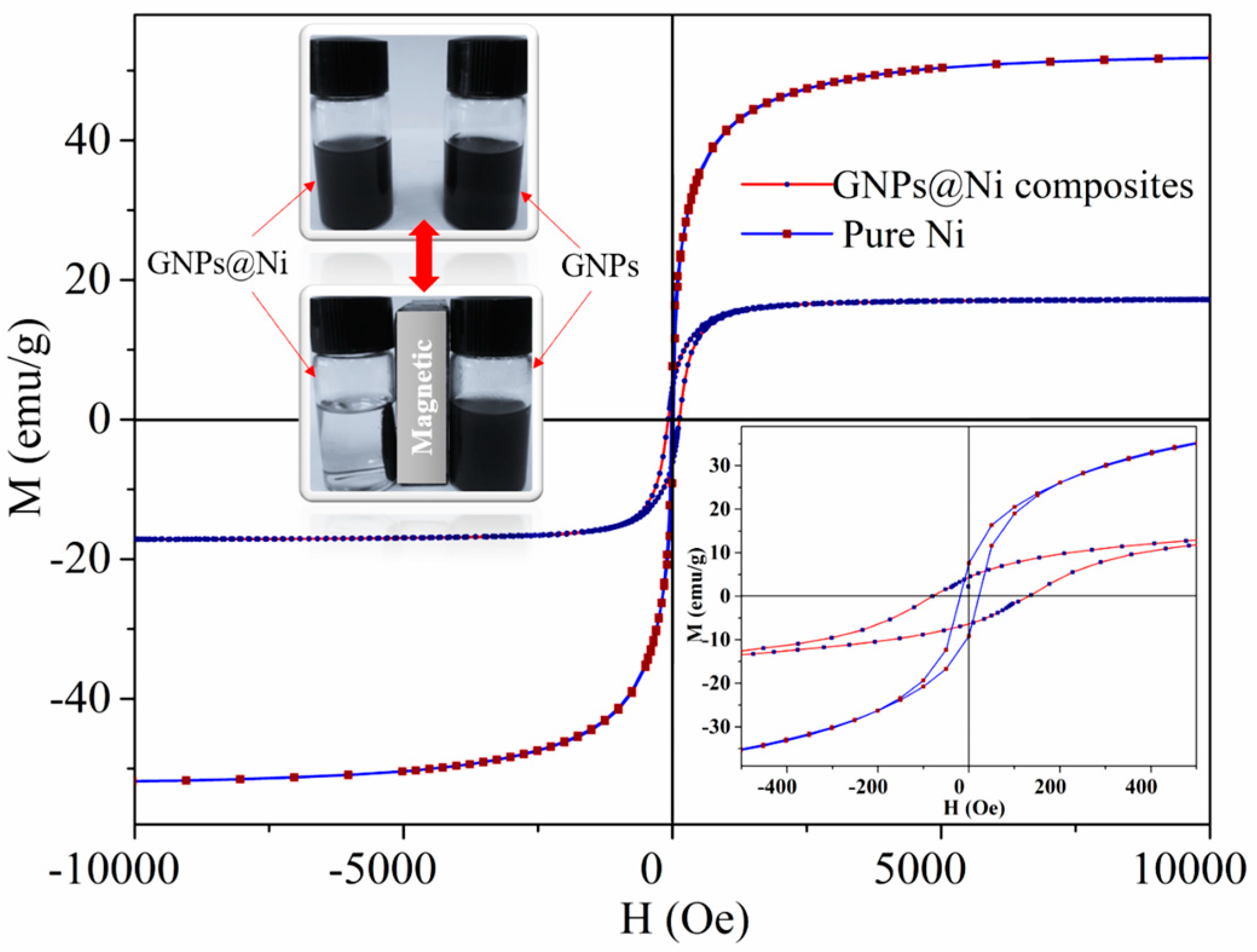 Nanomaterials 09 01403 g005