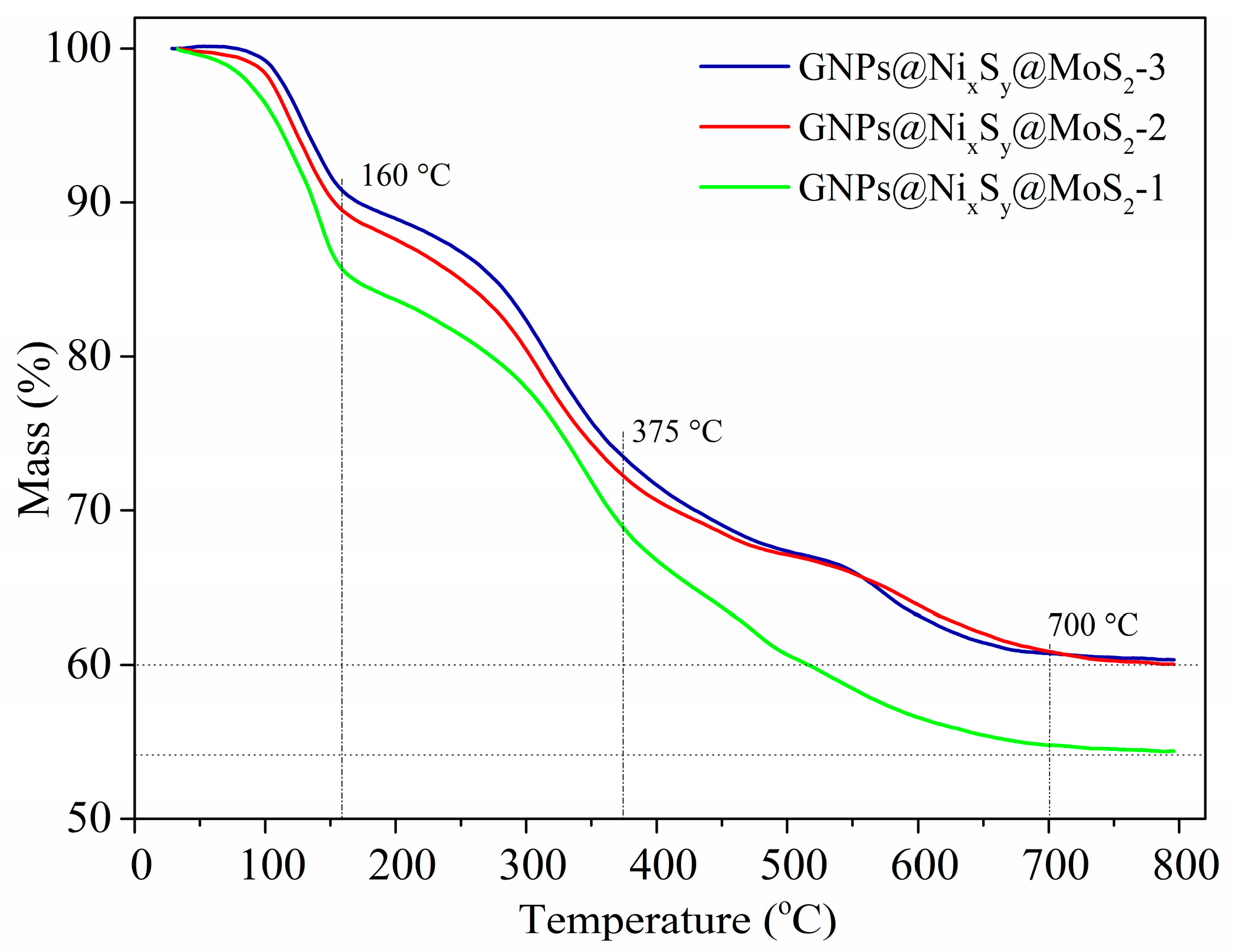 Nanomaterials 09 01403 g006