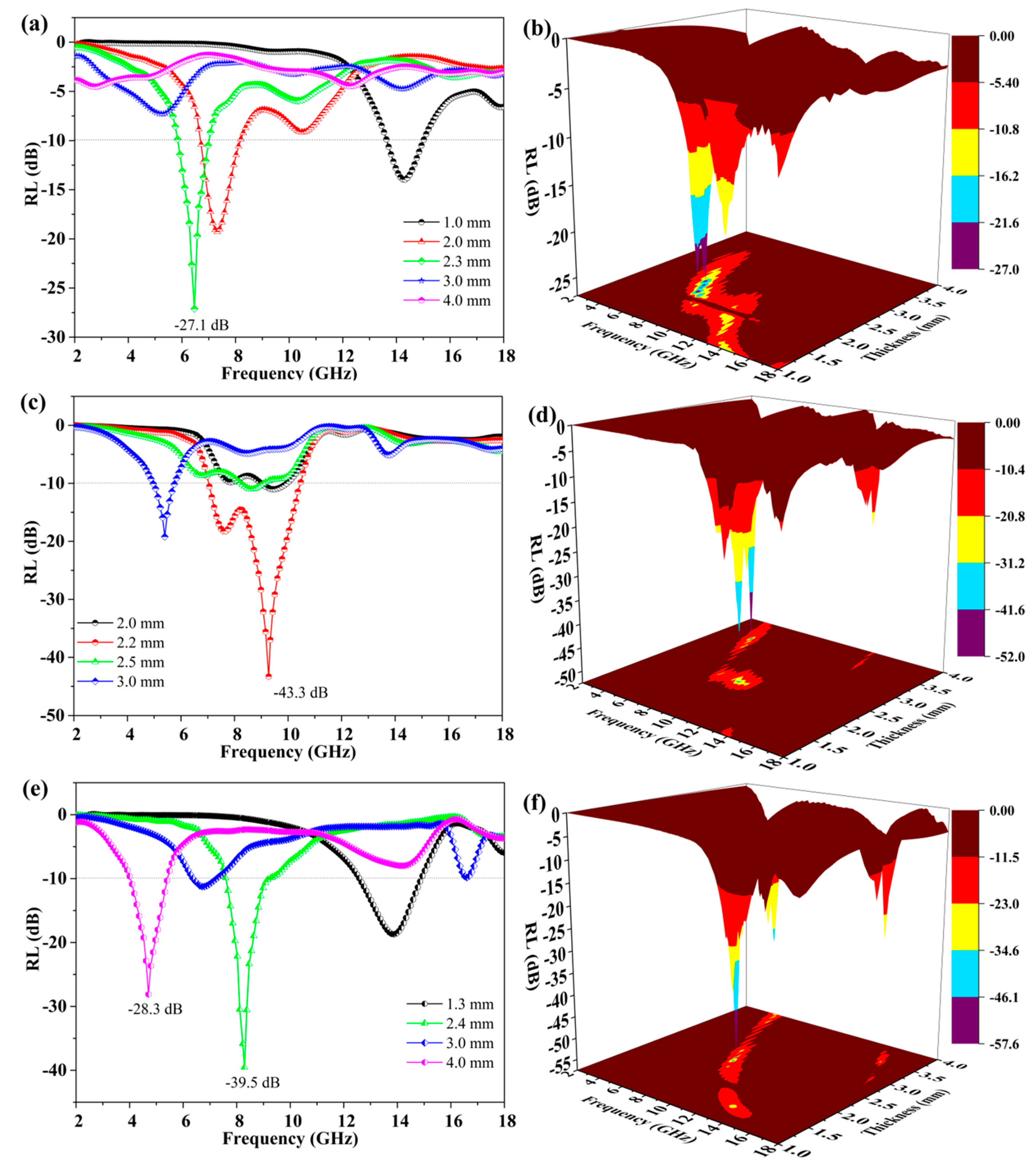 Nanomaterials 09 01403 g007