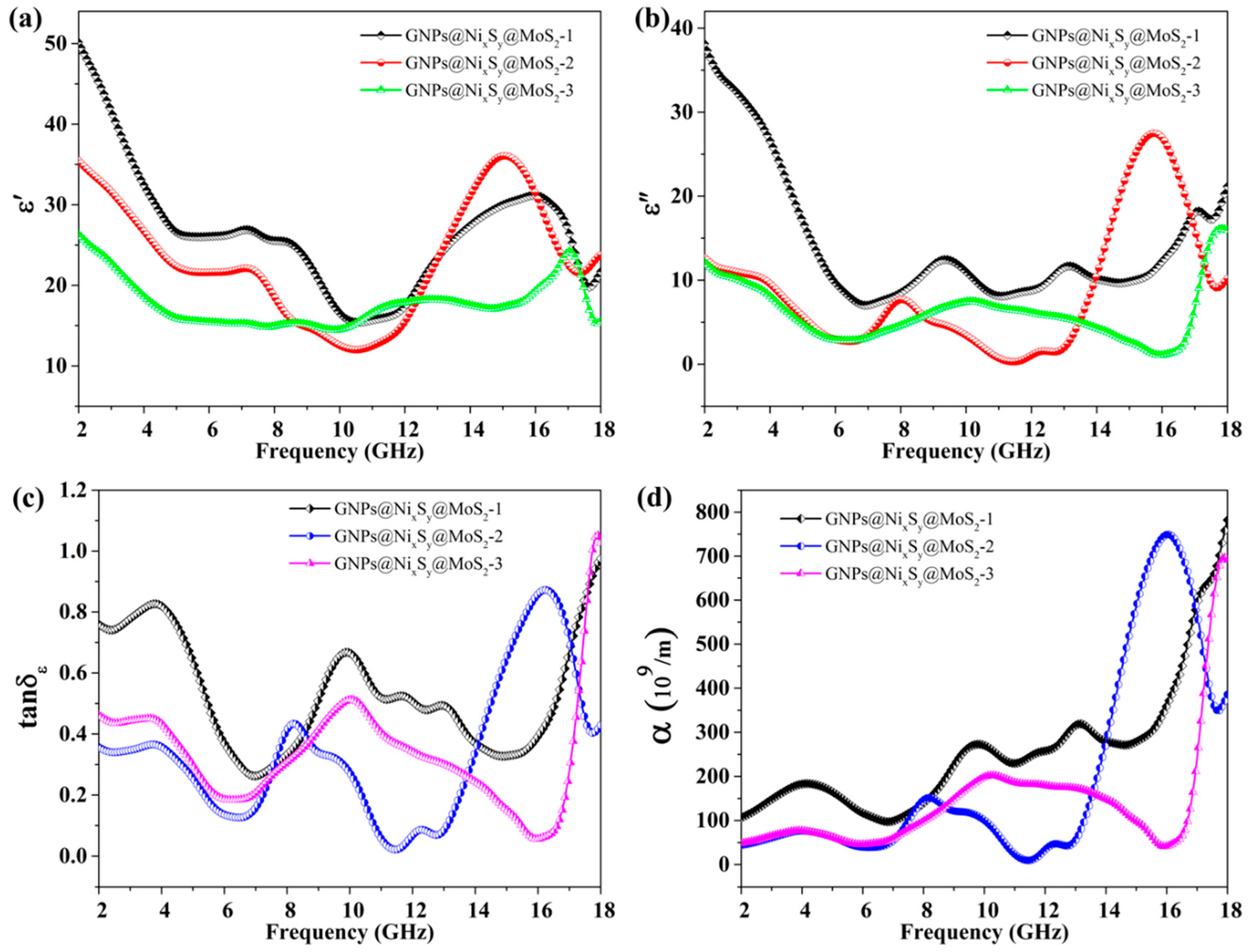 Nanomaterials 09 01403 g008