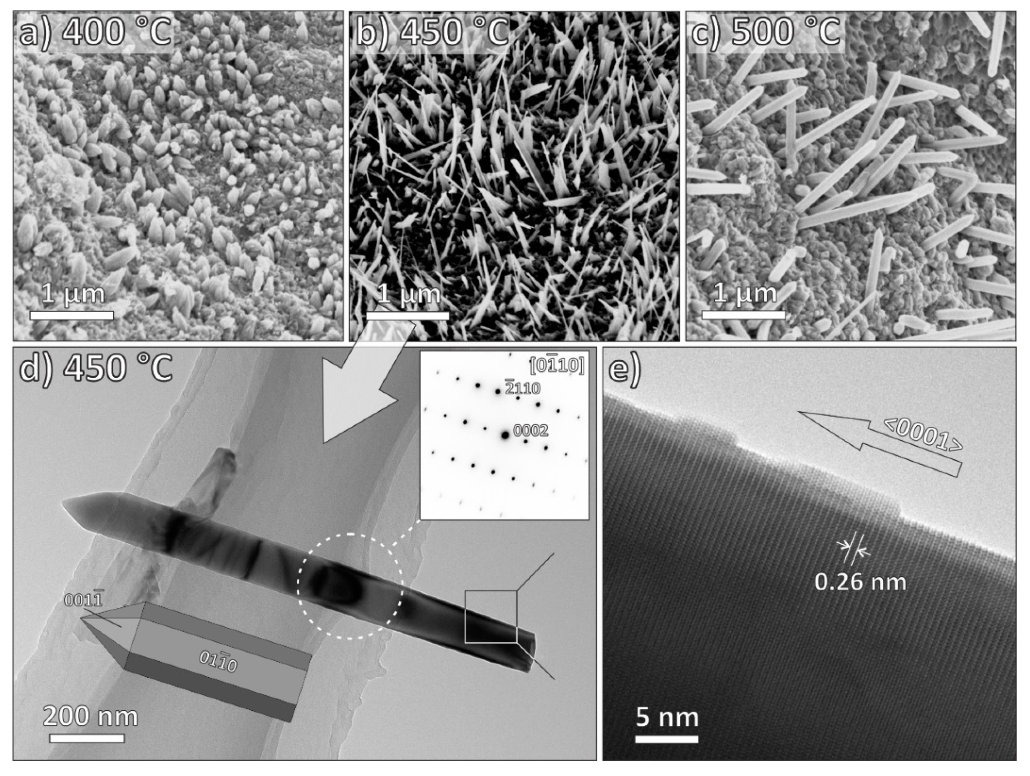 Nanomaterials 09 01405 g003