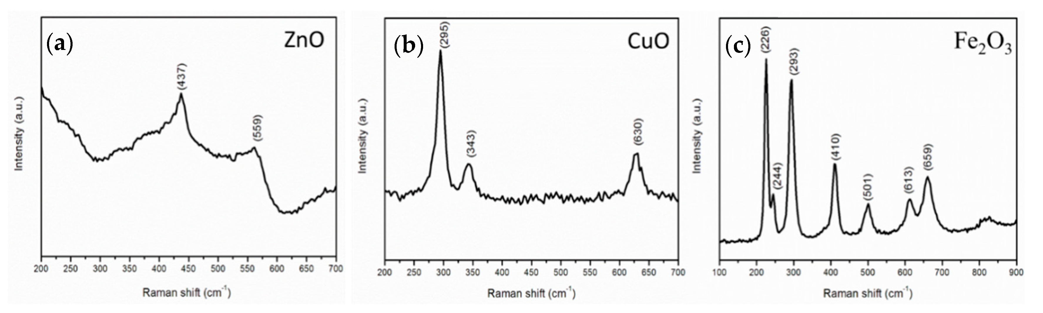 Nanomaterials 09 01405 g006