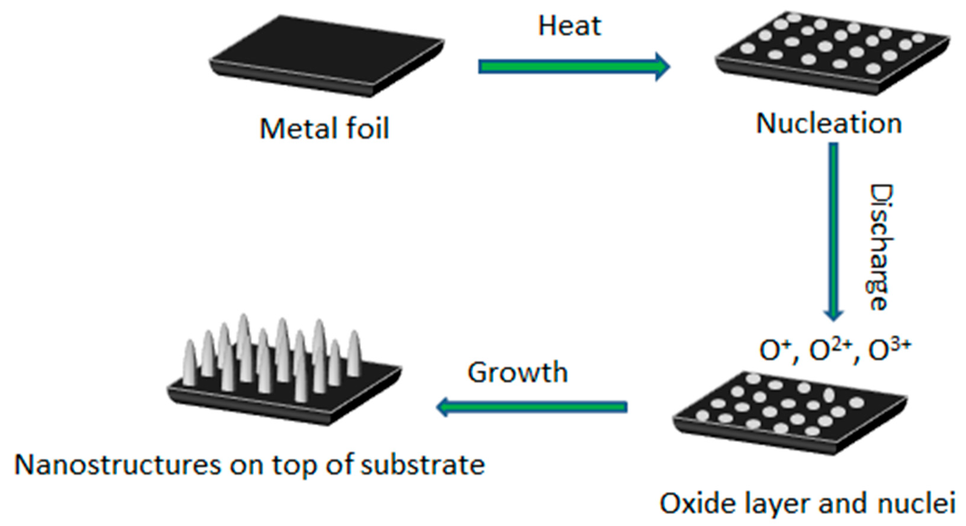 Nanomaterials 09 01405 g007