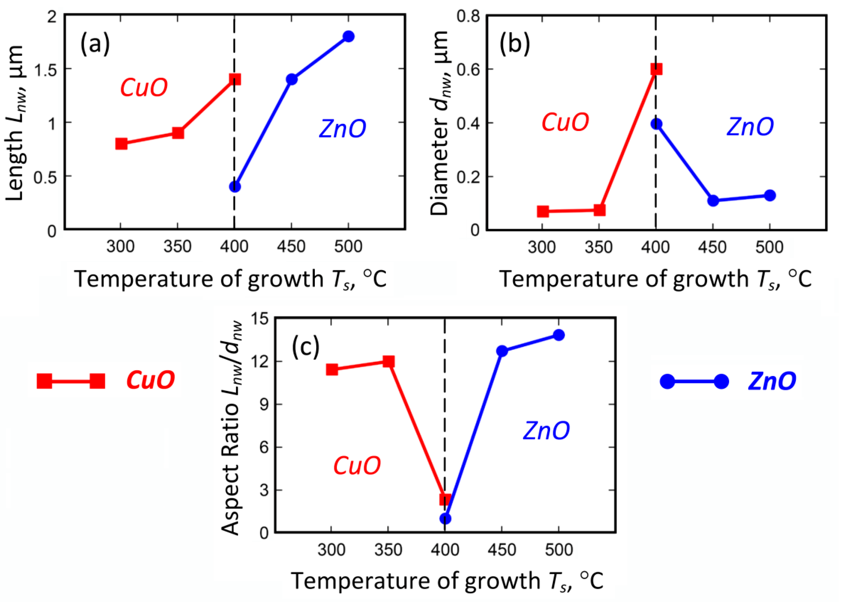 Nanomaterials 09 01405 g008