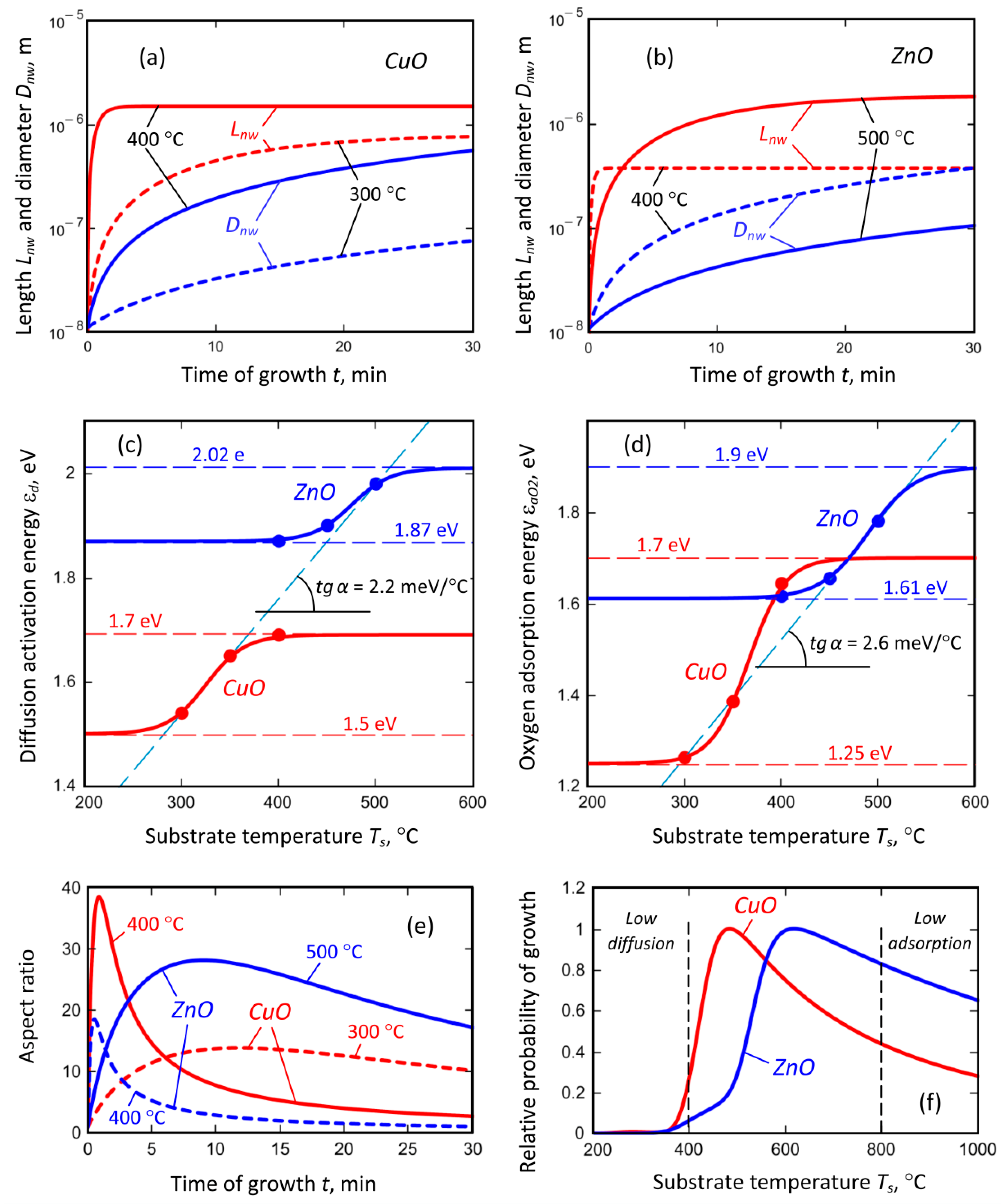 Nanomaterials 09 01405 g009