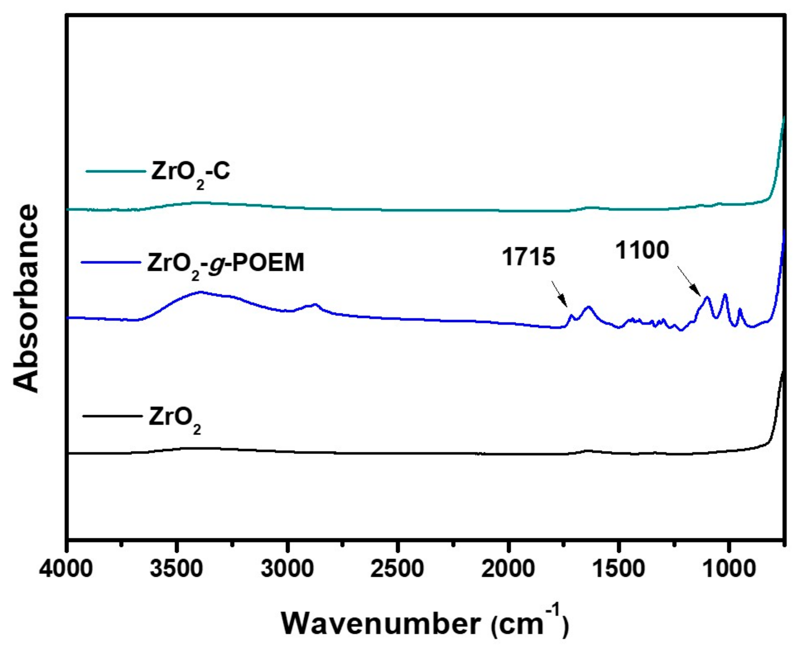 Nanomaterials 09 01418 g002