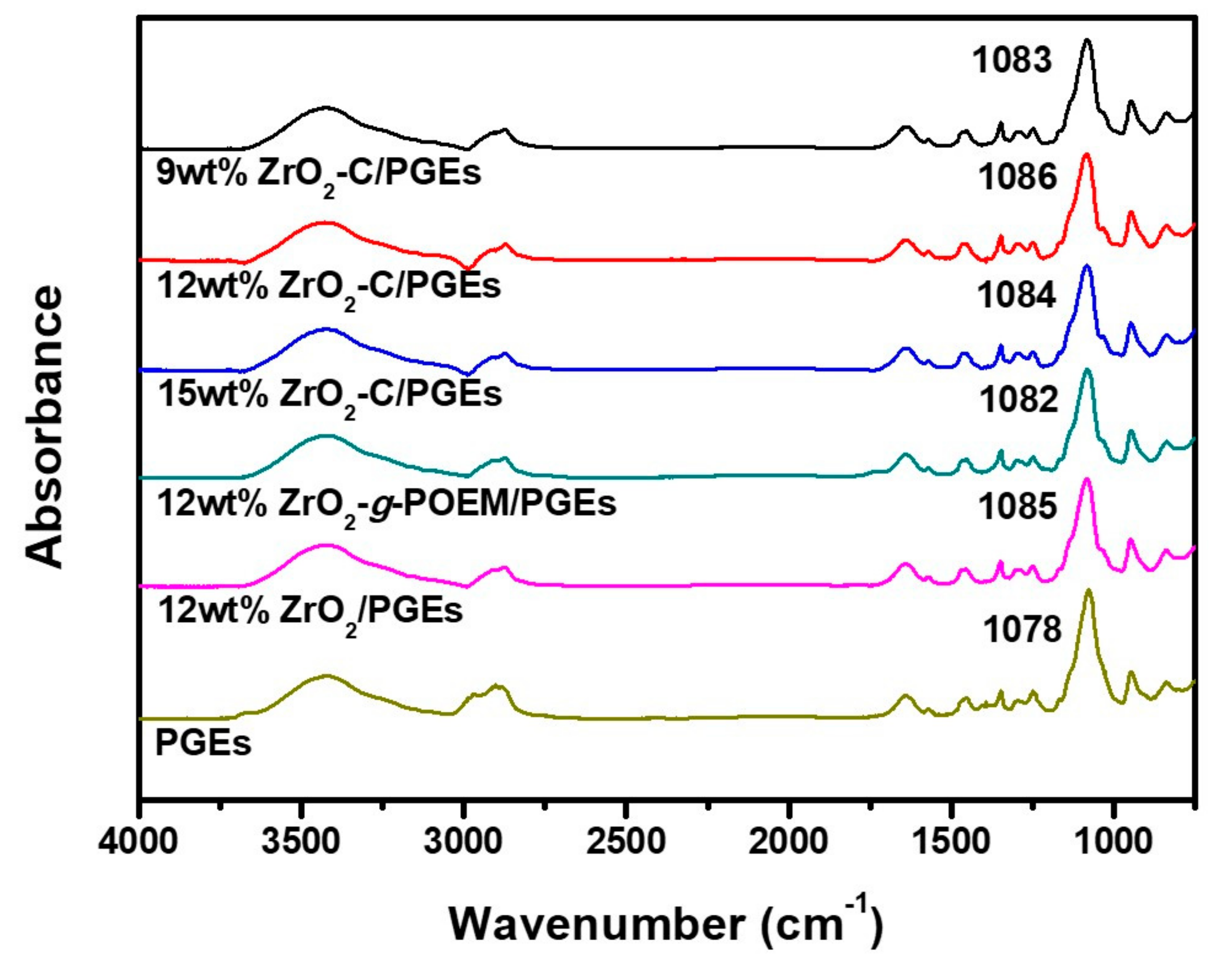 Nanomaterials 09 01418 g003
