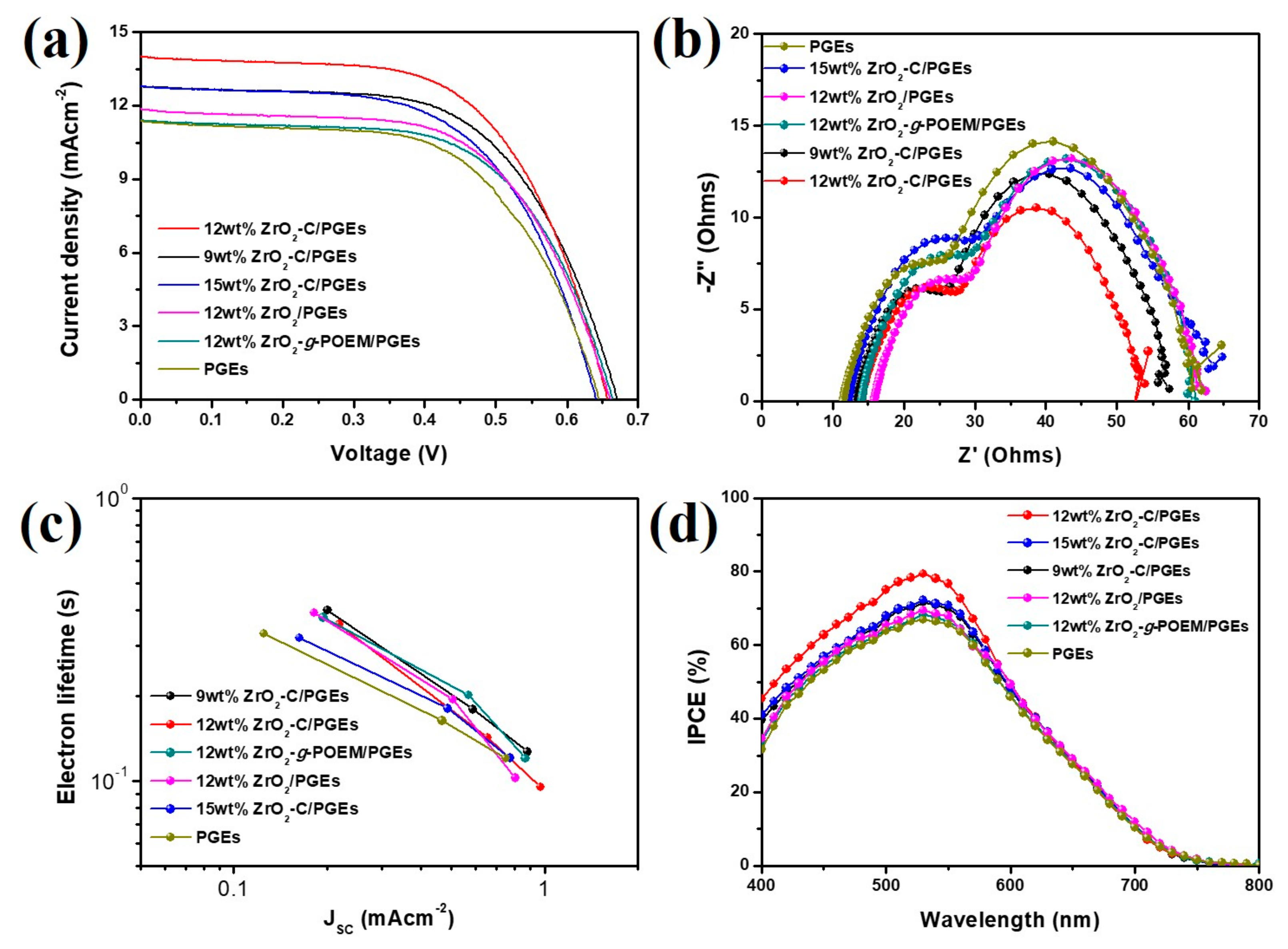 Nanomaterials 09 01418 g004