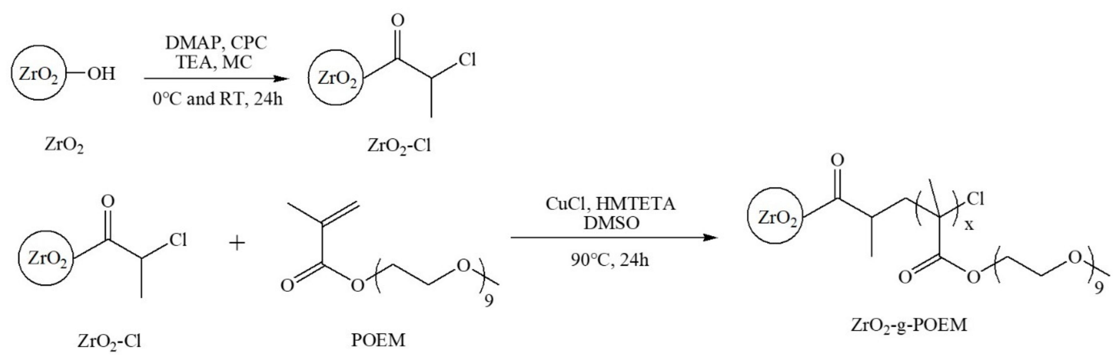 Nanomaterials 09 01418 sch001