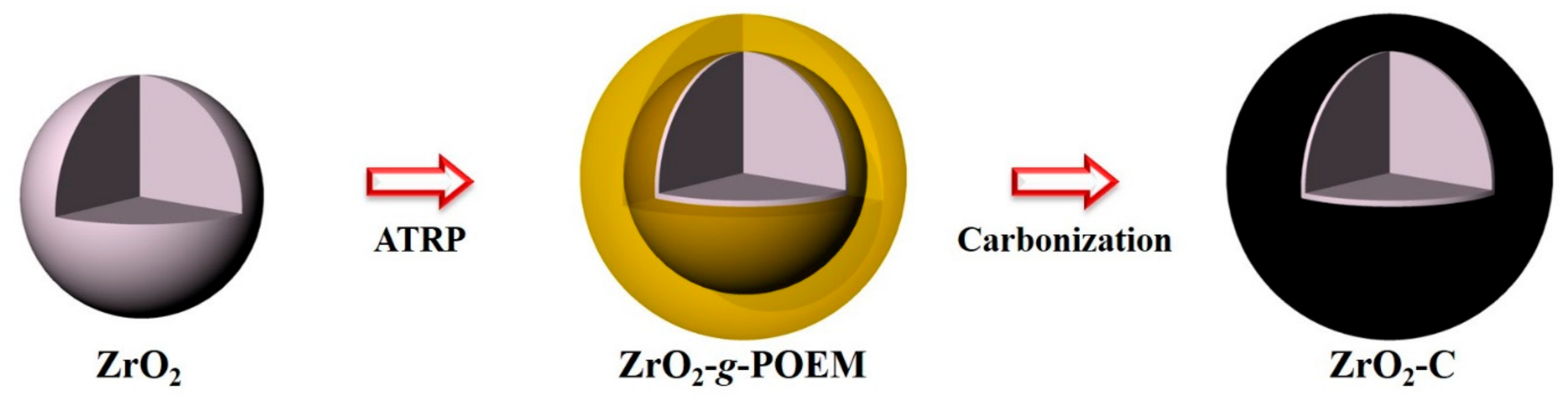 Nanomaterials 09 01418 sch002
