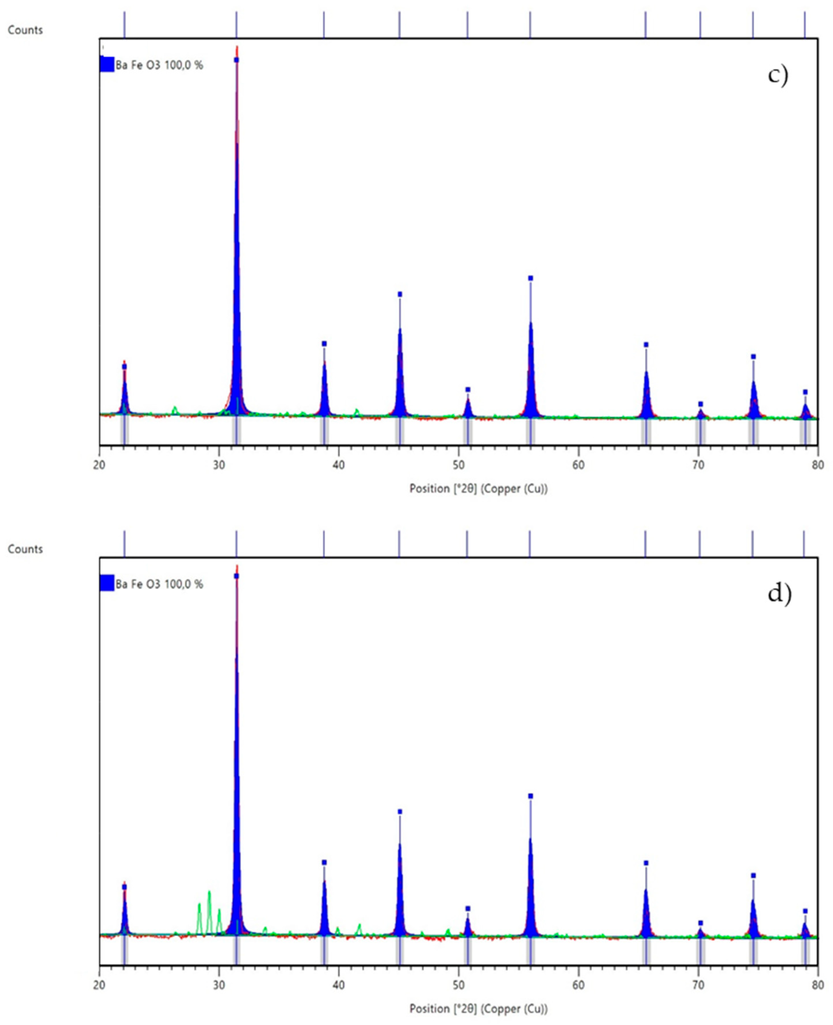 Nanomaterials 09 01551 g002b