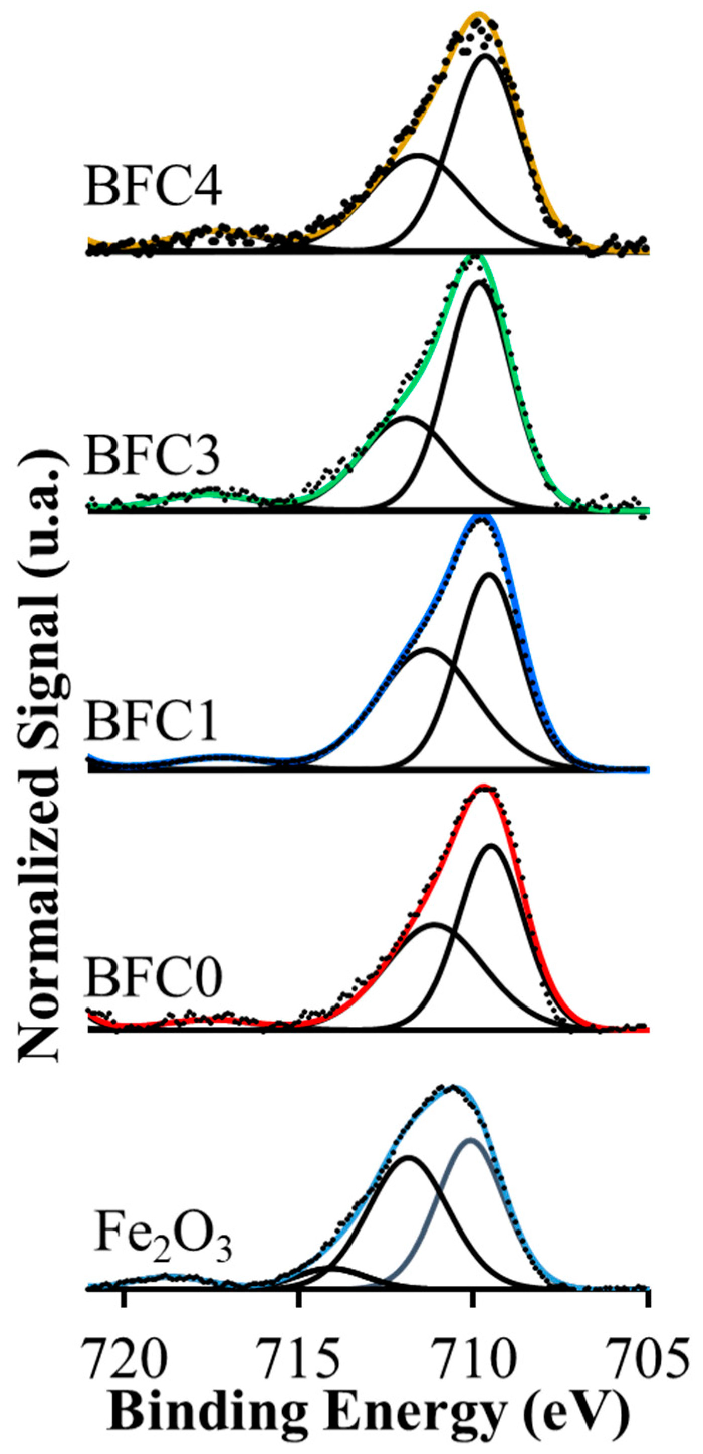 Nanomaterials 09 01551 g004