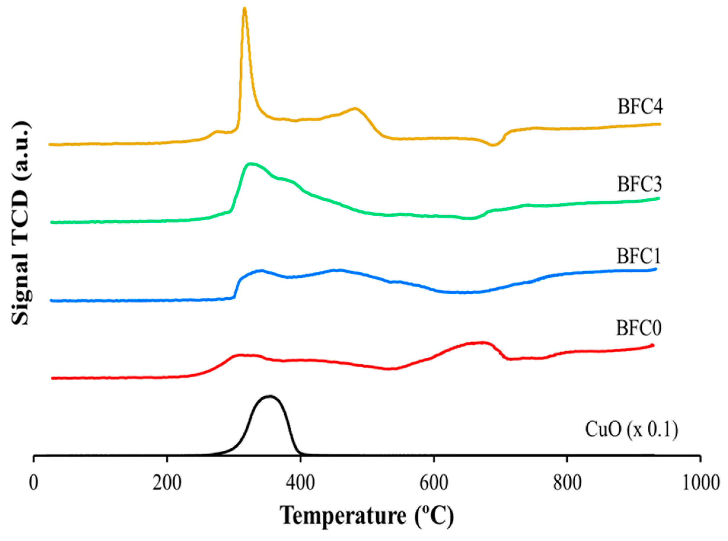 Nanomaterials 09 01551 g006