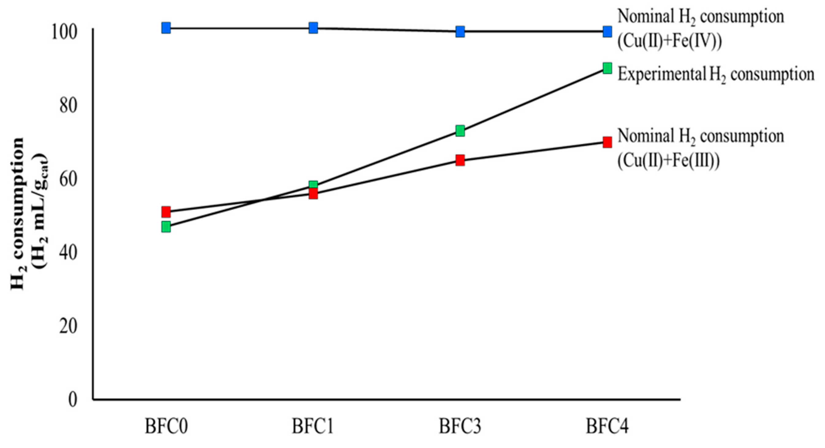 Nanomaterials 09 01551 g007