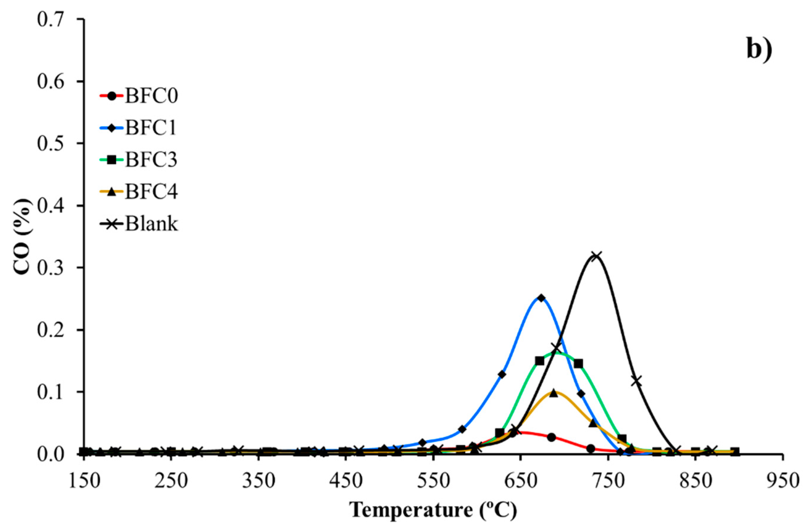 Nanomaterials 09 01551 g011b