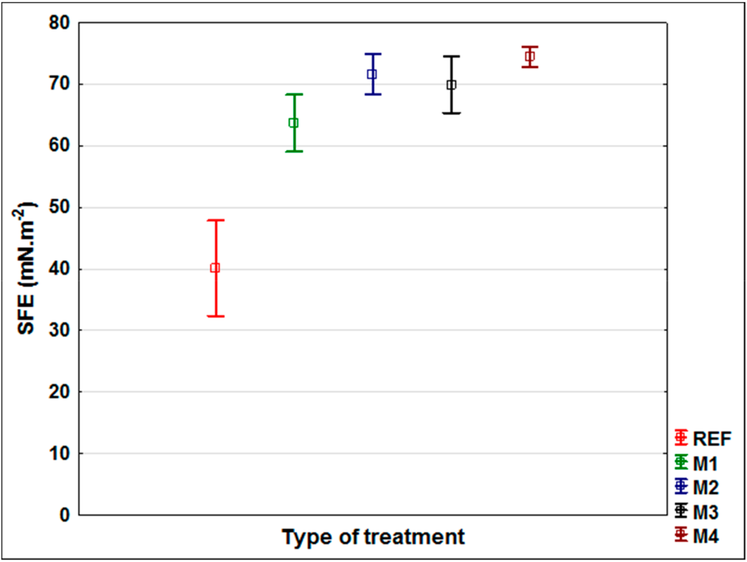 Nanomaterials 09 01568 g002