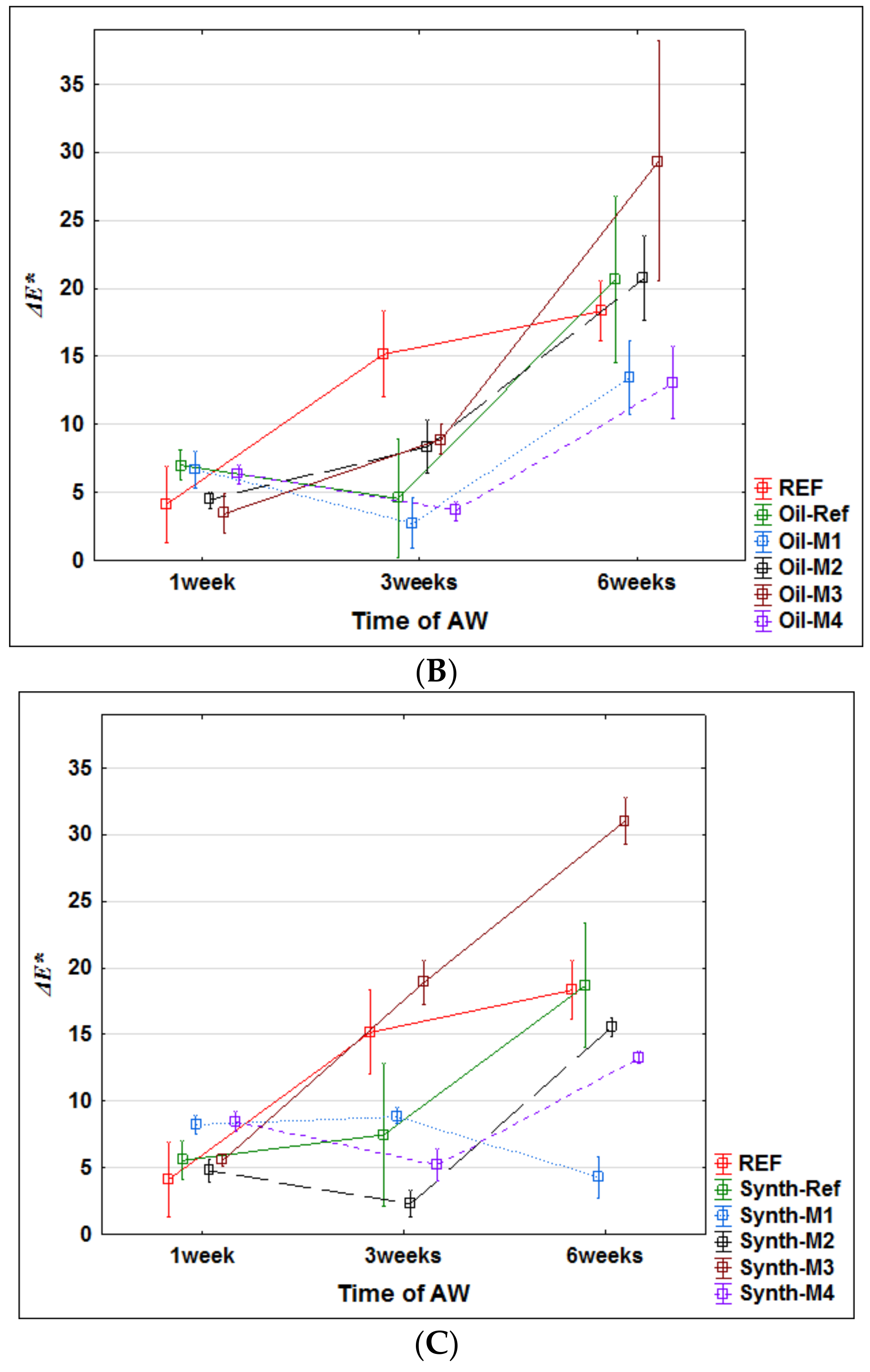 Nanomaterials 09 01568 g004b