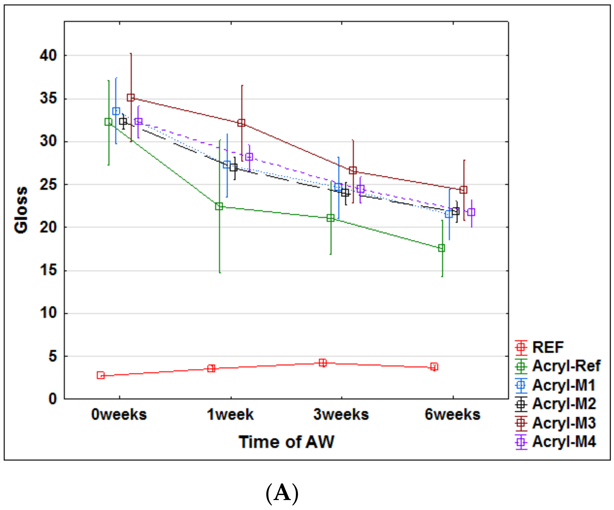 Nanomaterials 09 01568 g005a