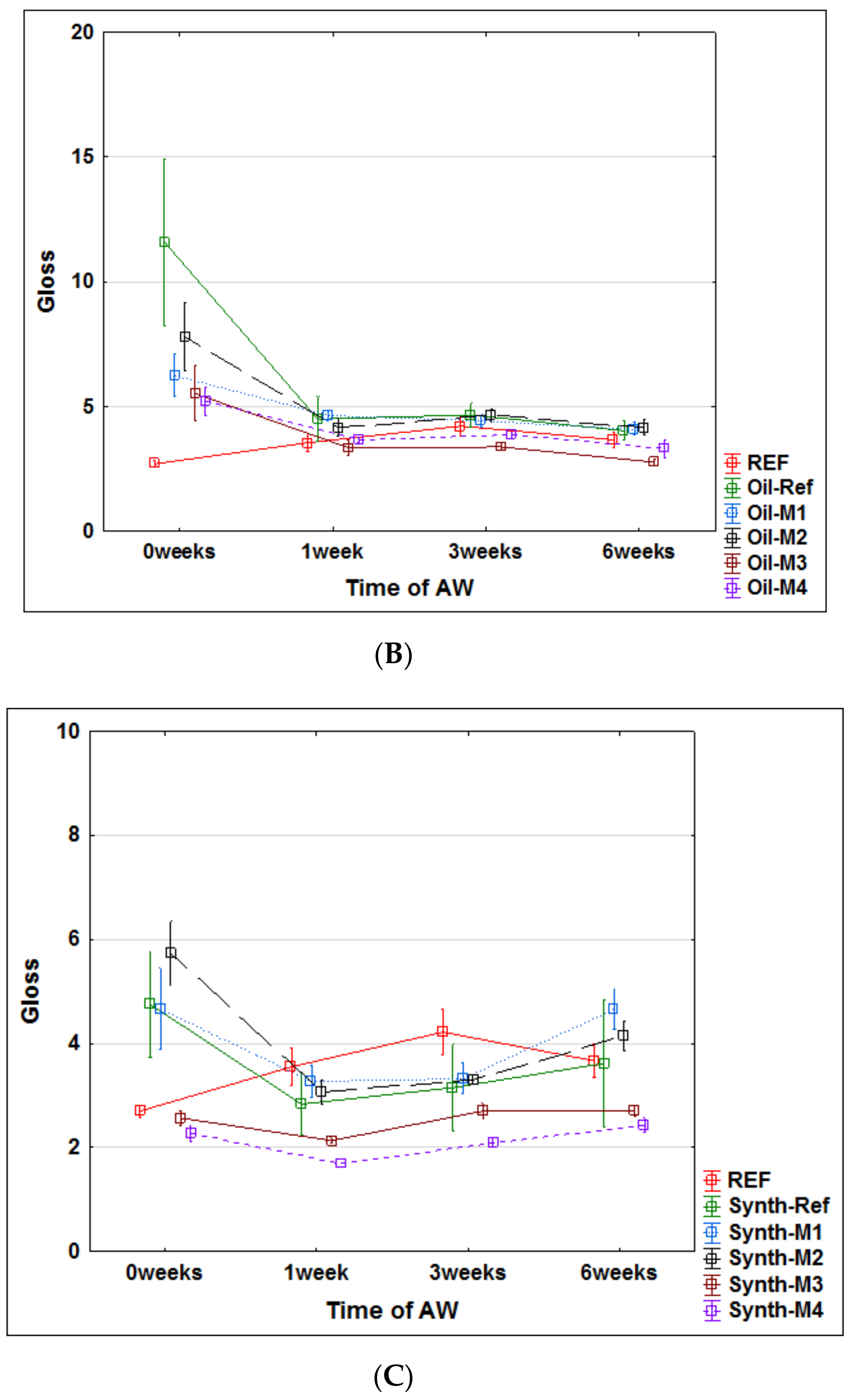 Nanomaterials 09 01568 g005b