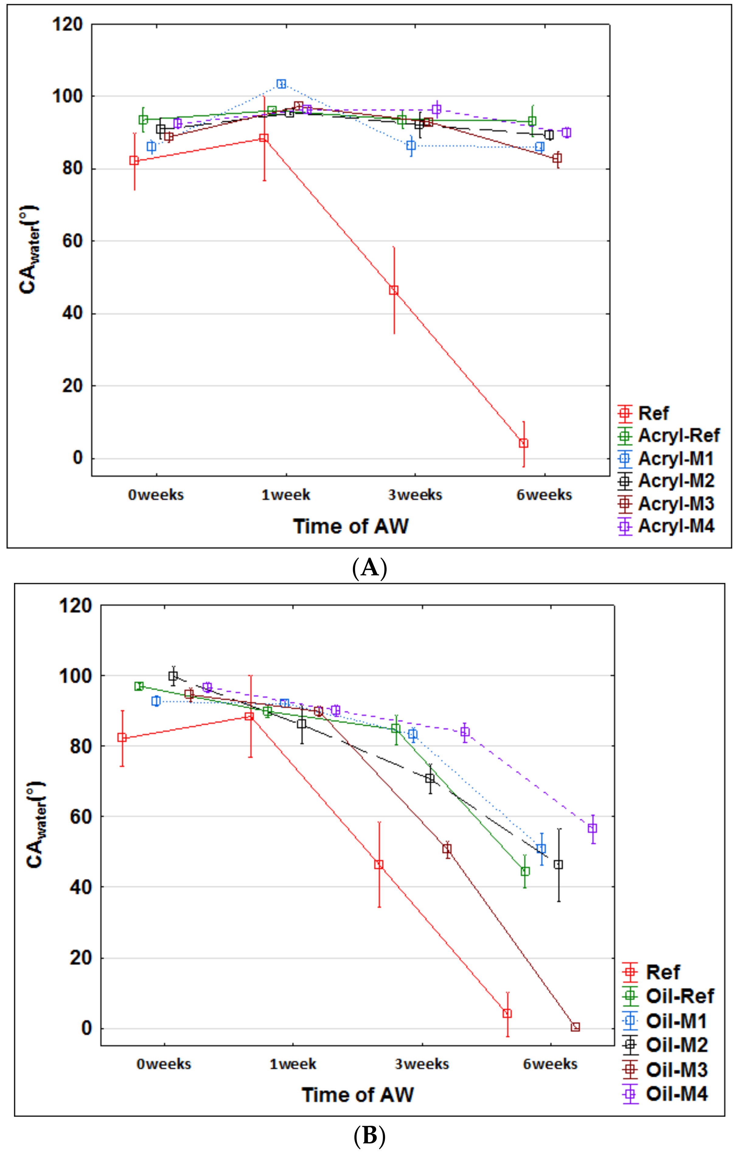 Nanomaterials 09 01568 g006a