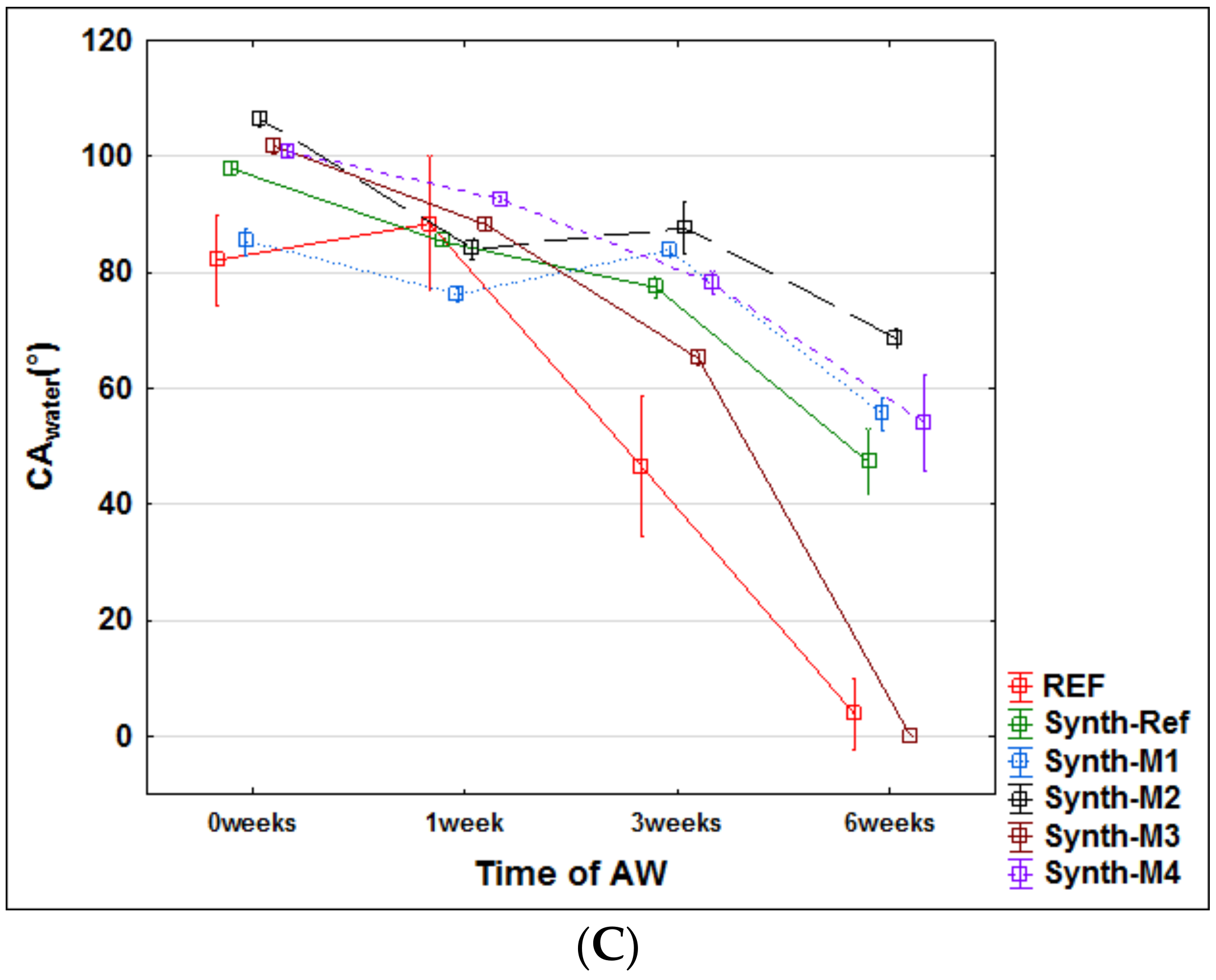 Nanomaterials 09 01568 g006b